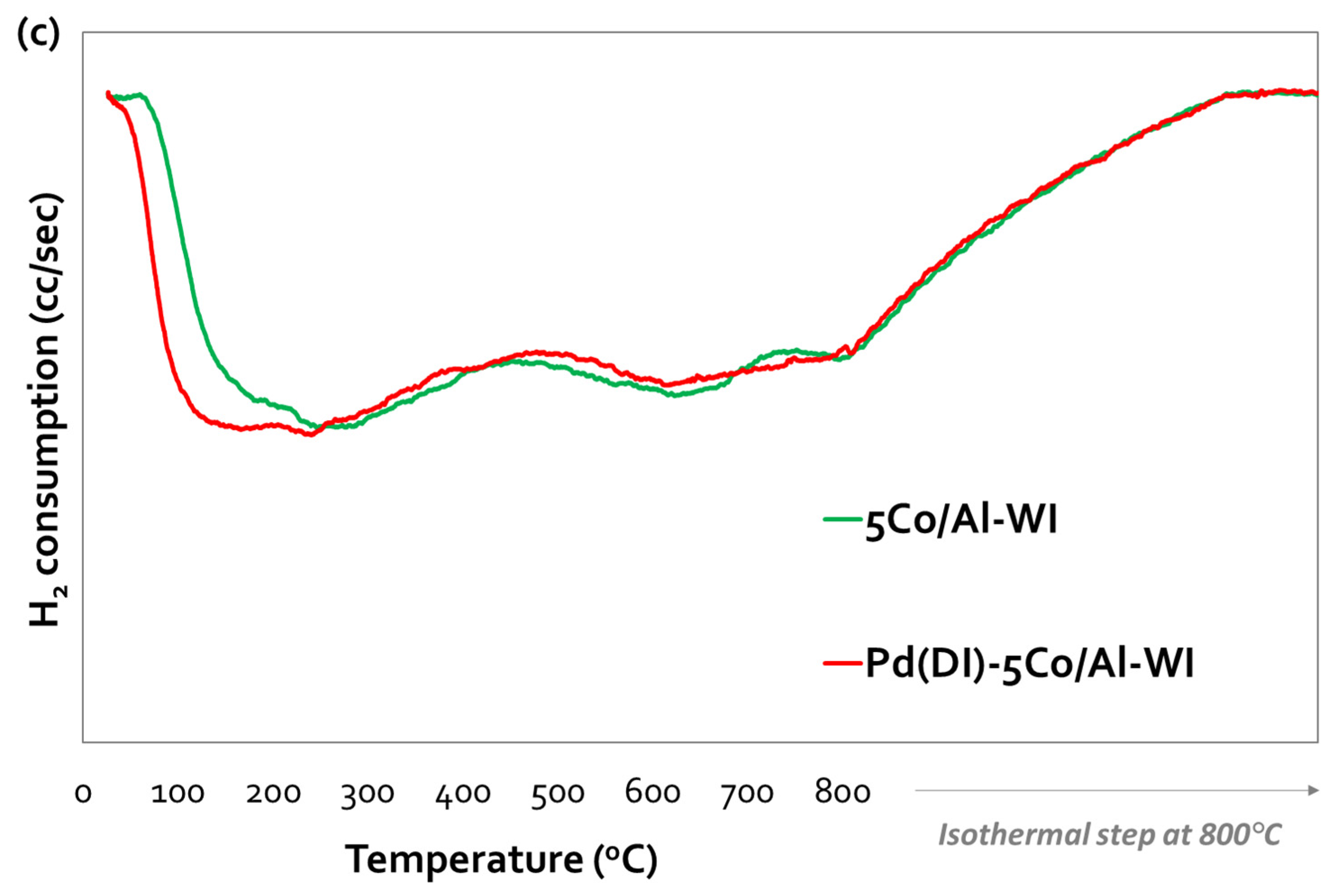 Nanomaterials 14 00124 g003b