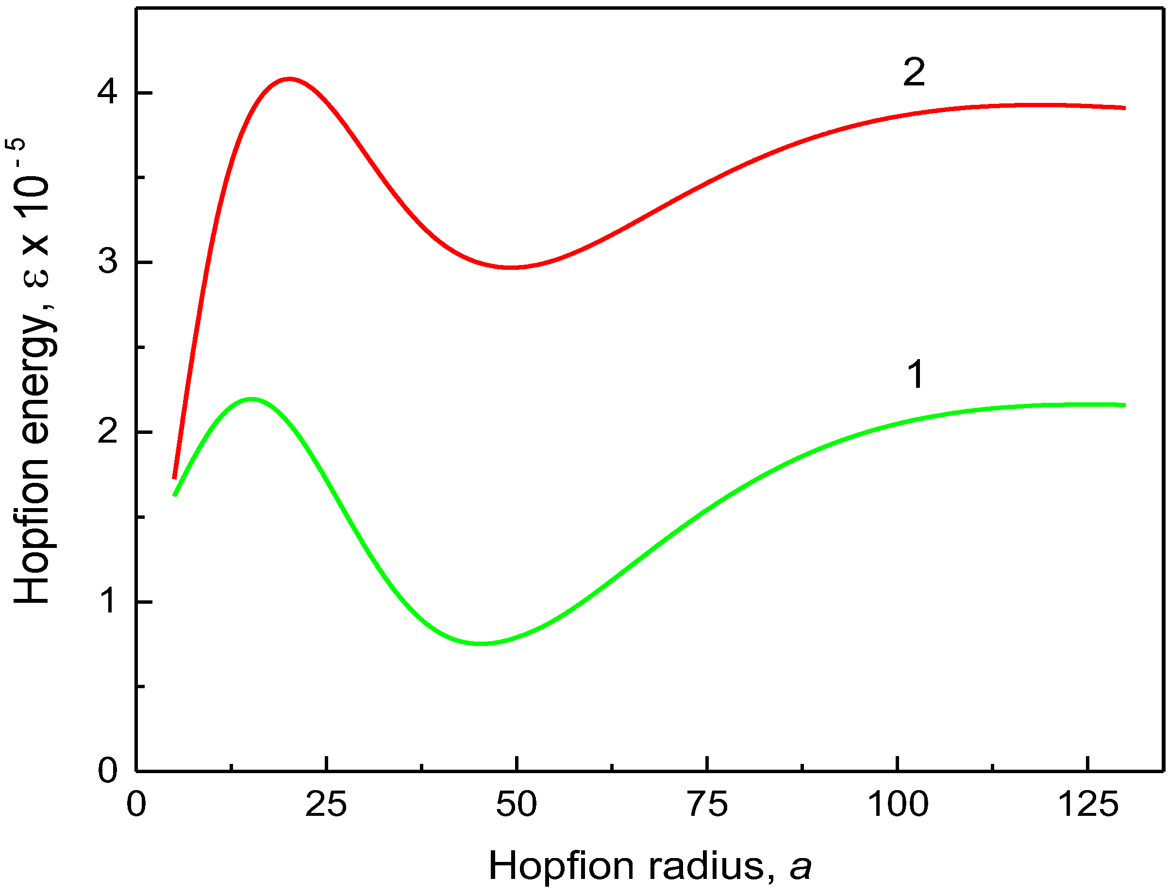 Nanomaterials 14 00125 g003 Nanomaterials 14 00125 g003