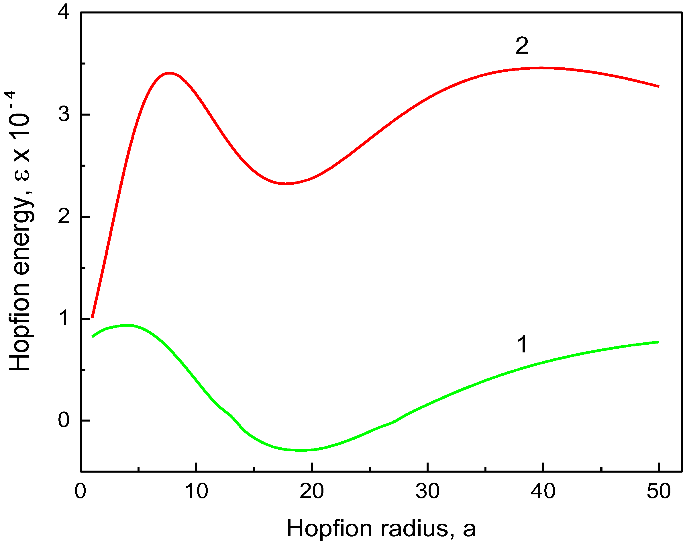 Nanomaterials 14 00125 g004 Nanomaterials 14 00125 g004