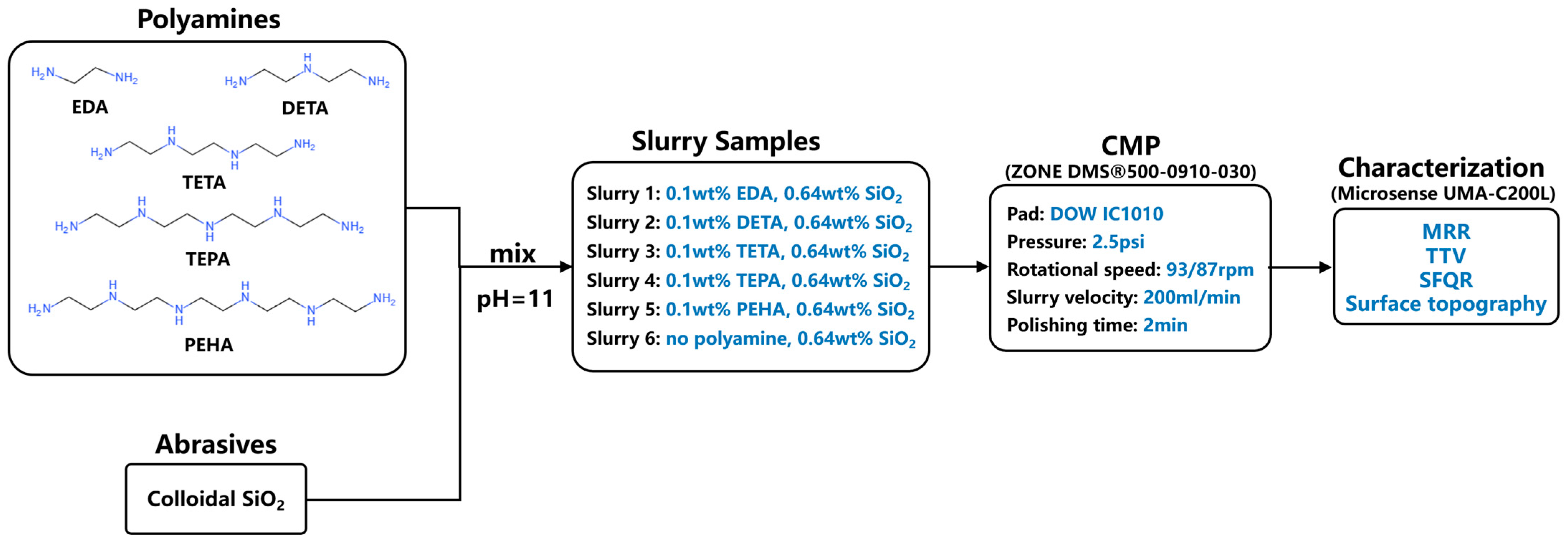 Nanomaterials 14 00127 g004