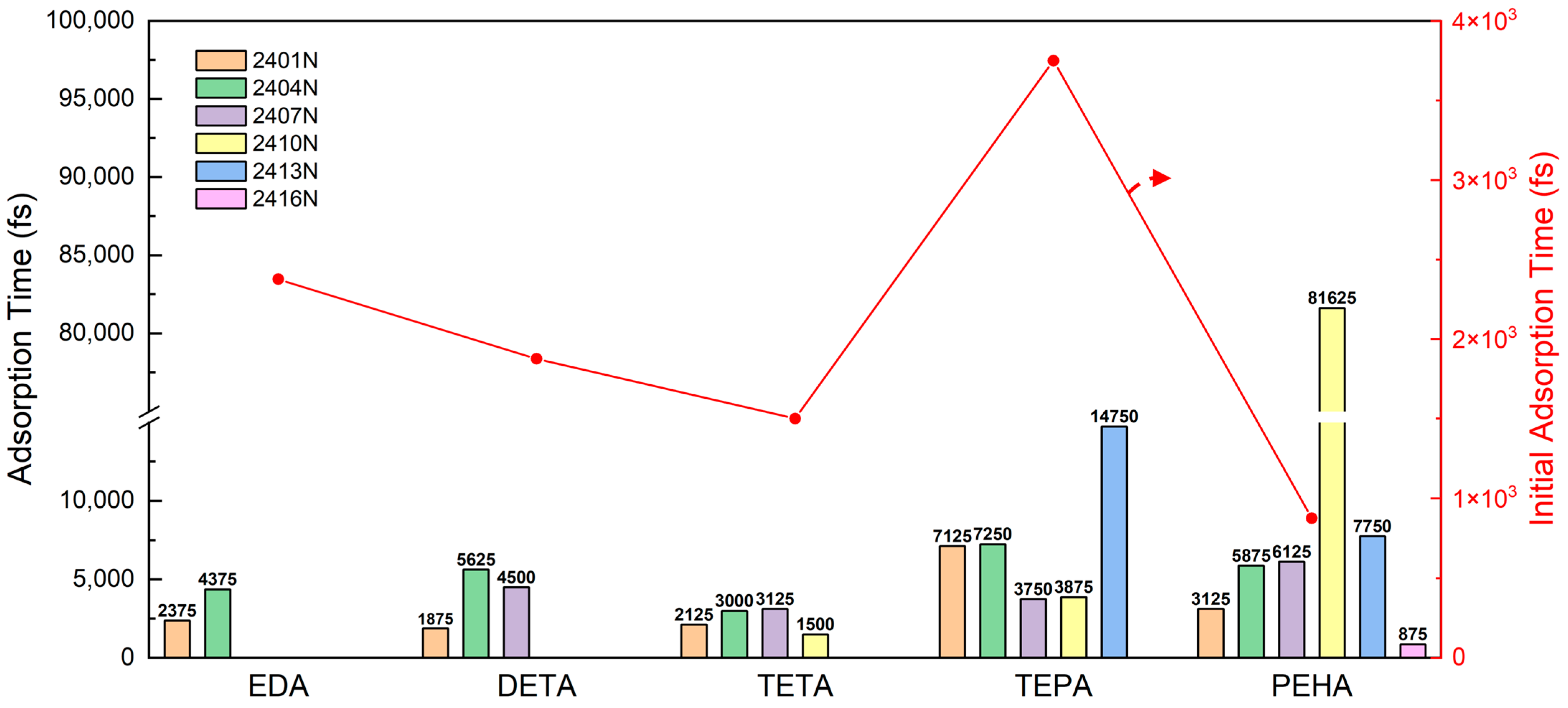 Nanomaterials 14 00127 g007