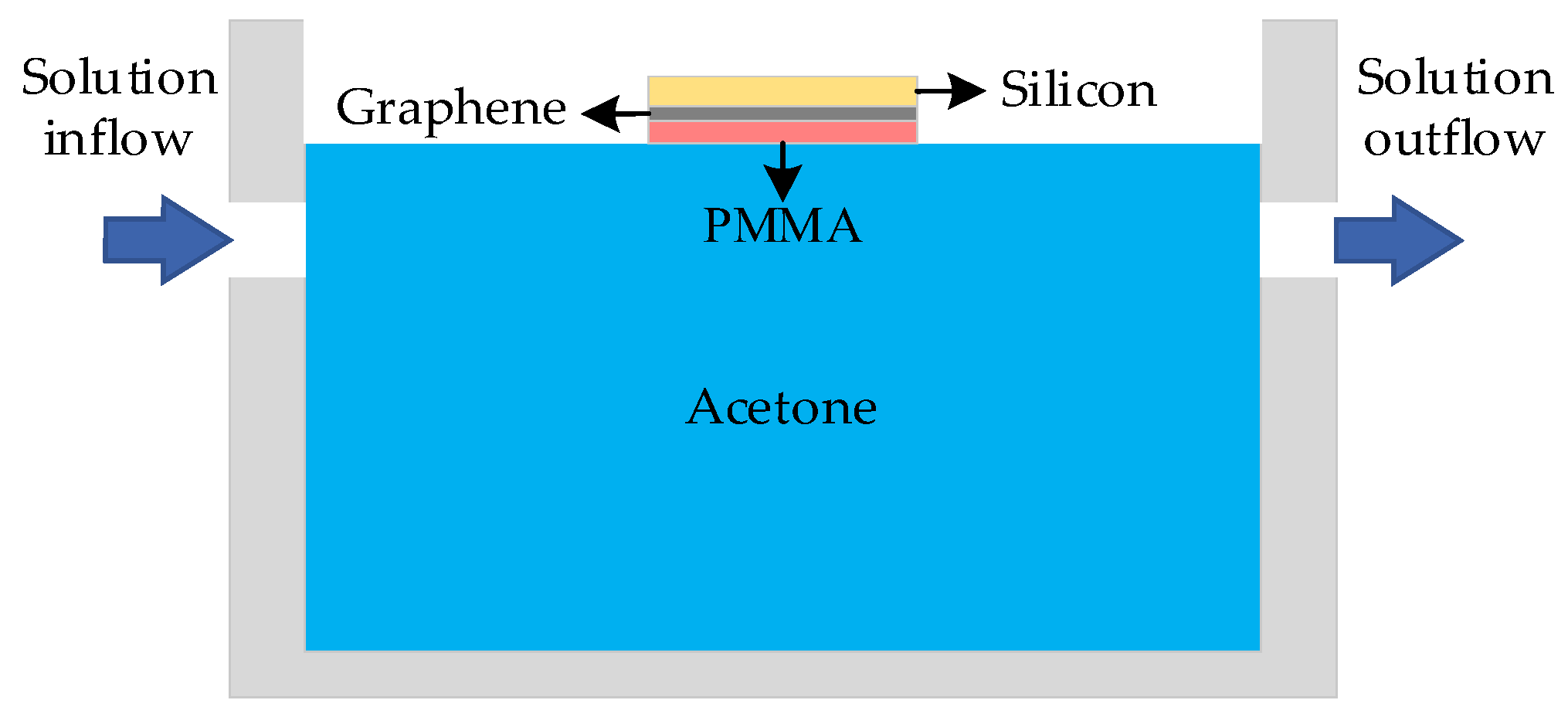 Nanomaterials 14 00130 g004