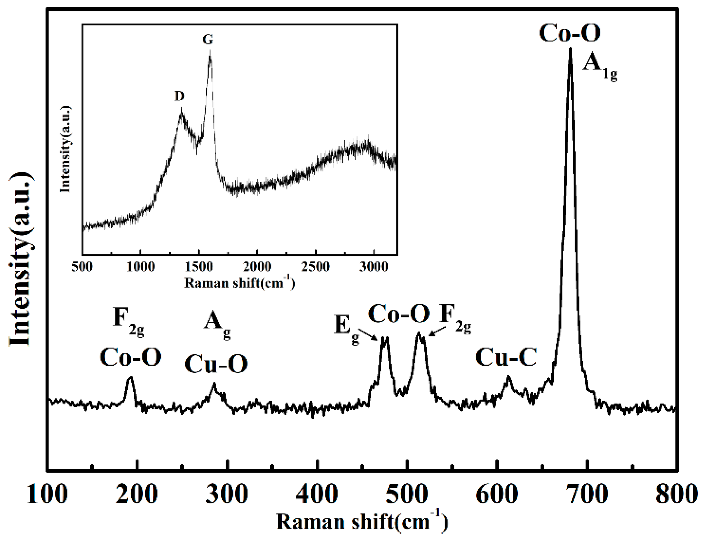 Nanomaterials 14 00132 g004
