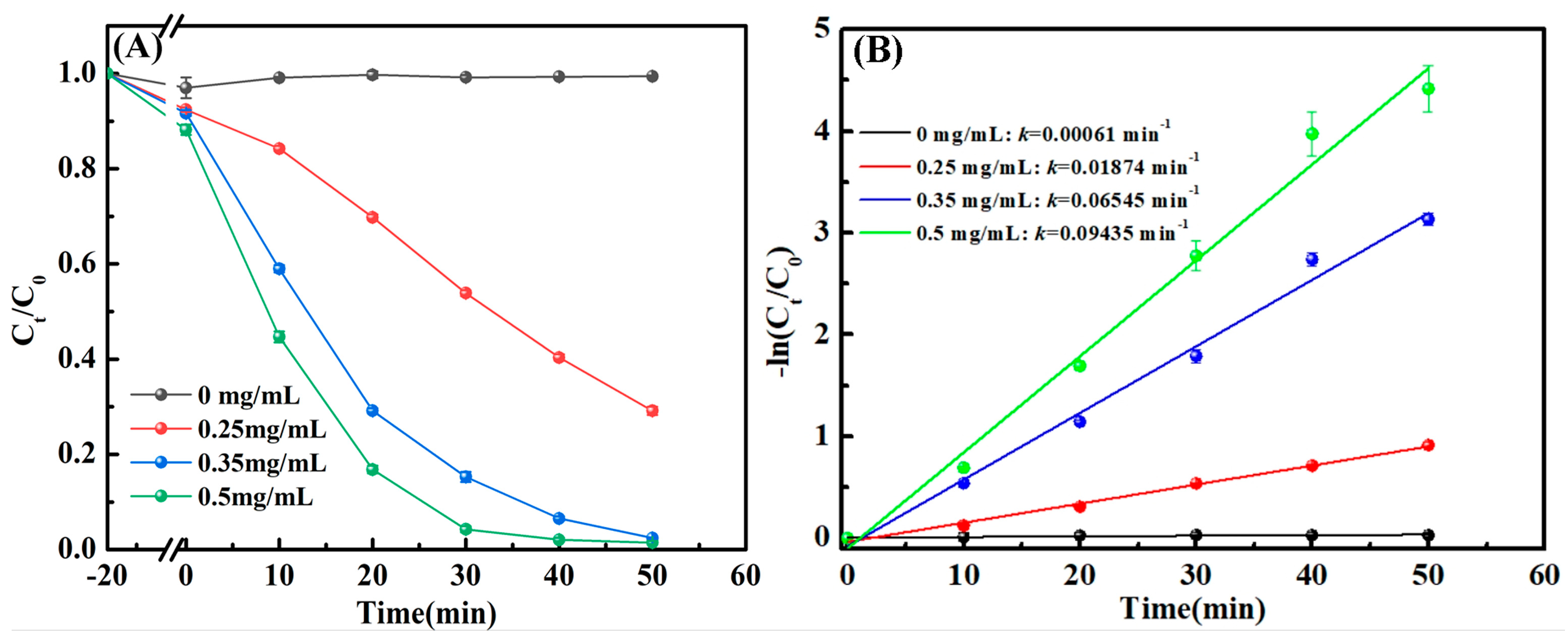 Nanomaterials 14 00132 g006