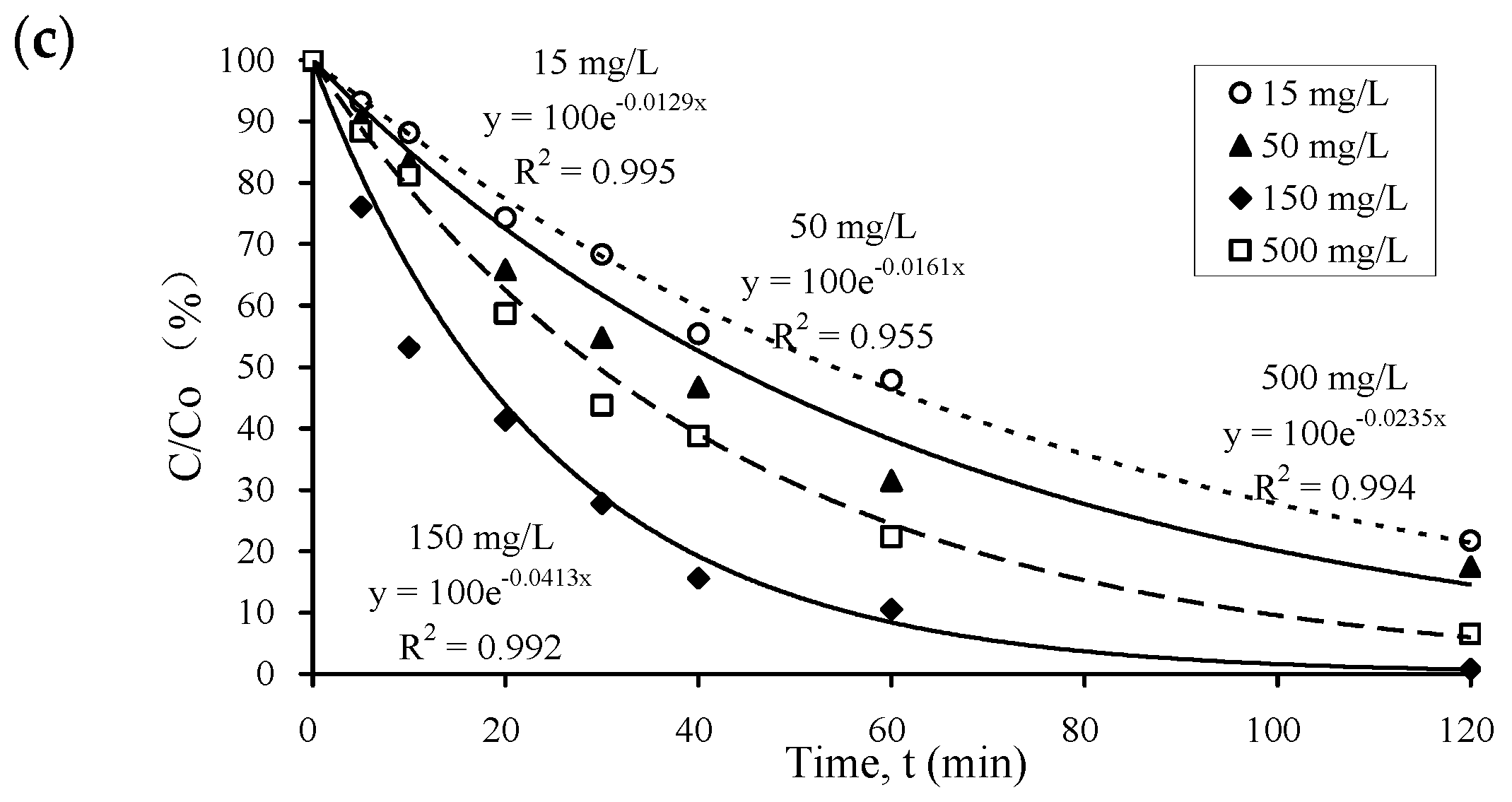 Nanomaterials 14 00135 g003b Nanomaterials 14 00135 g003b