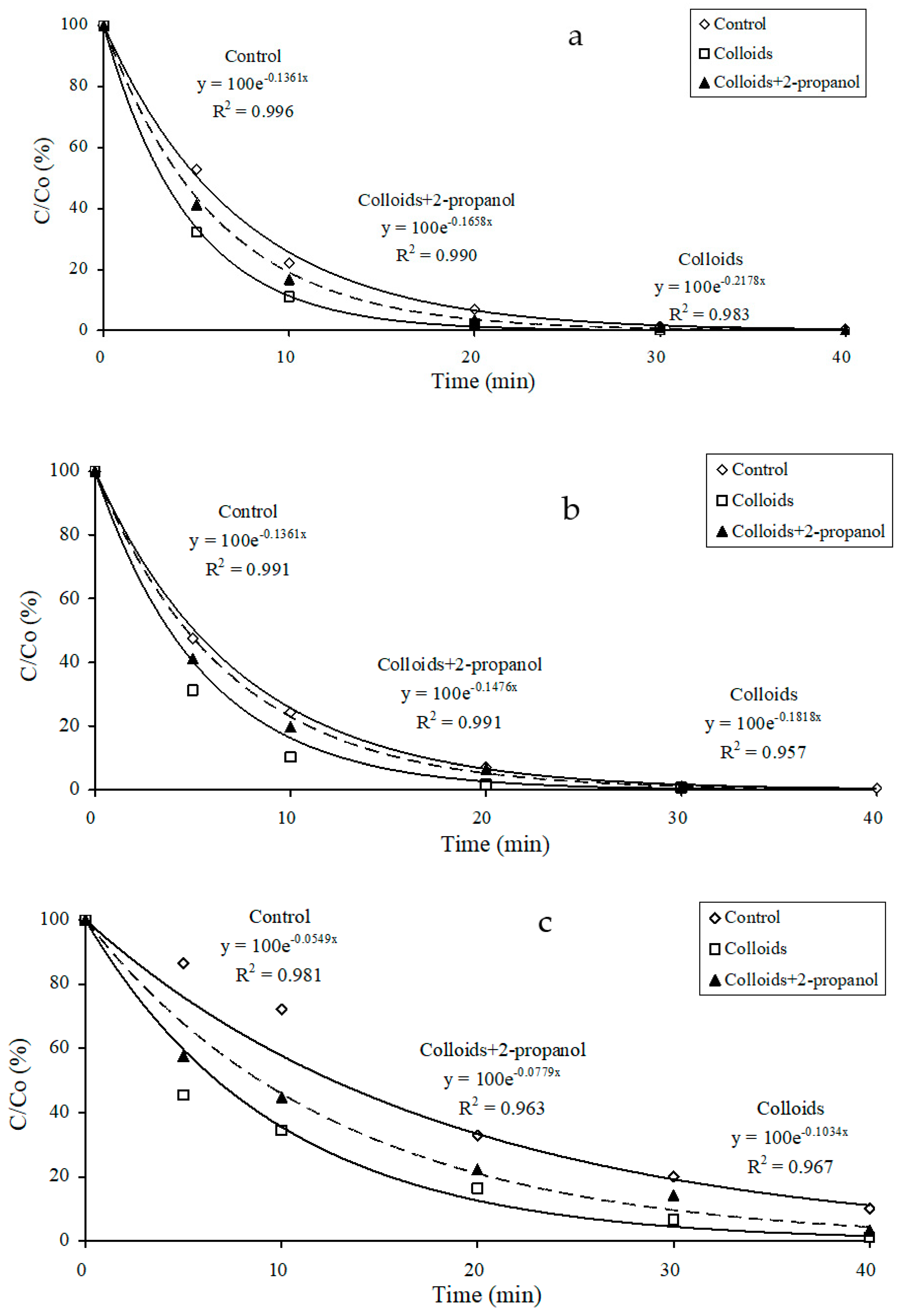 Nanomaterials 14 00135 g007 Nanomaterials 14 00135 g007
