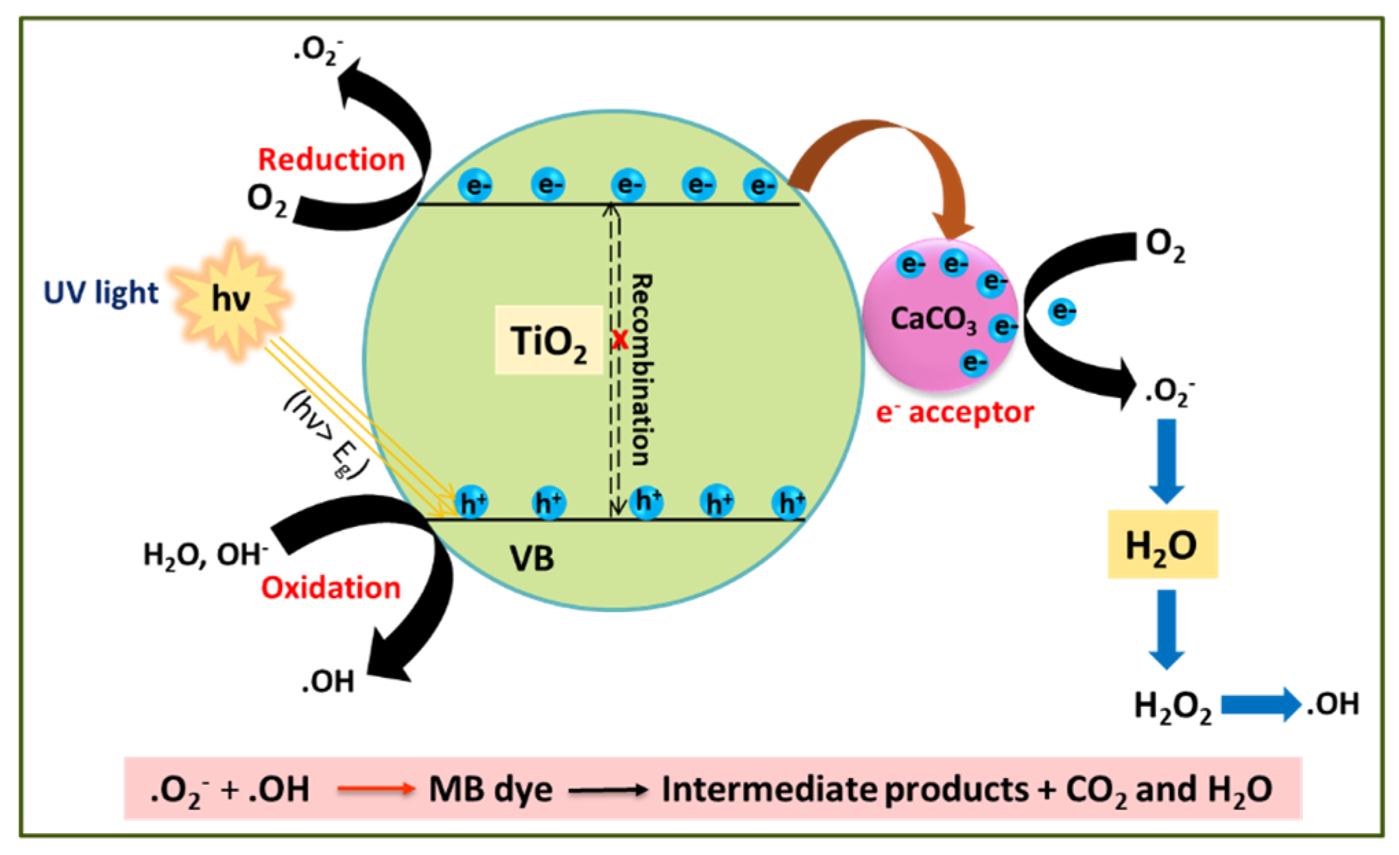 Nanomaterials 14 00136 g001 Nanomaterials 14 00136 g001