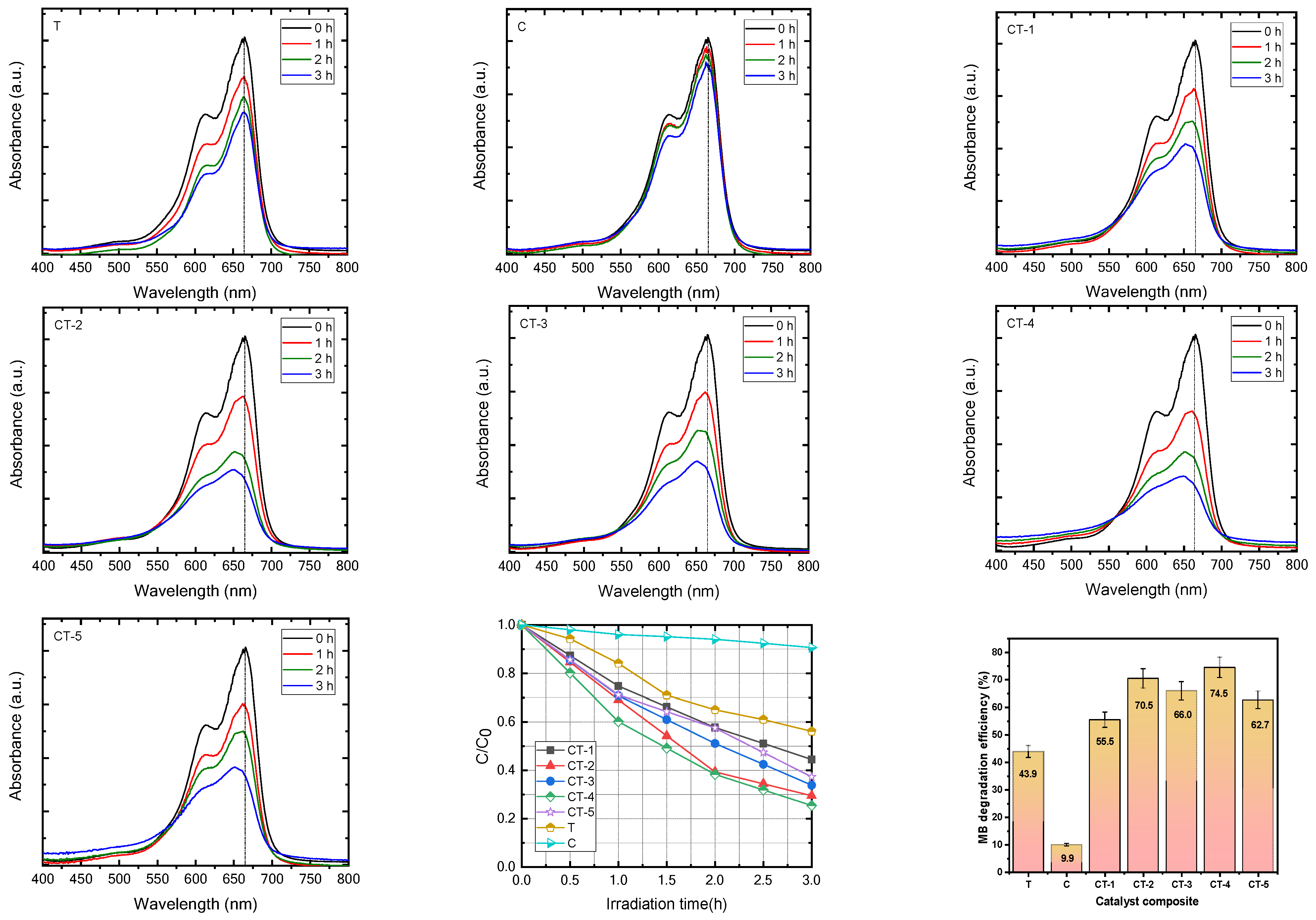 Nanomaterials 14 00136 g002 Nanomaterials 14 00136 g002