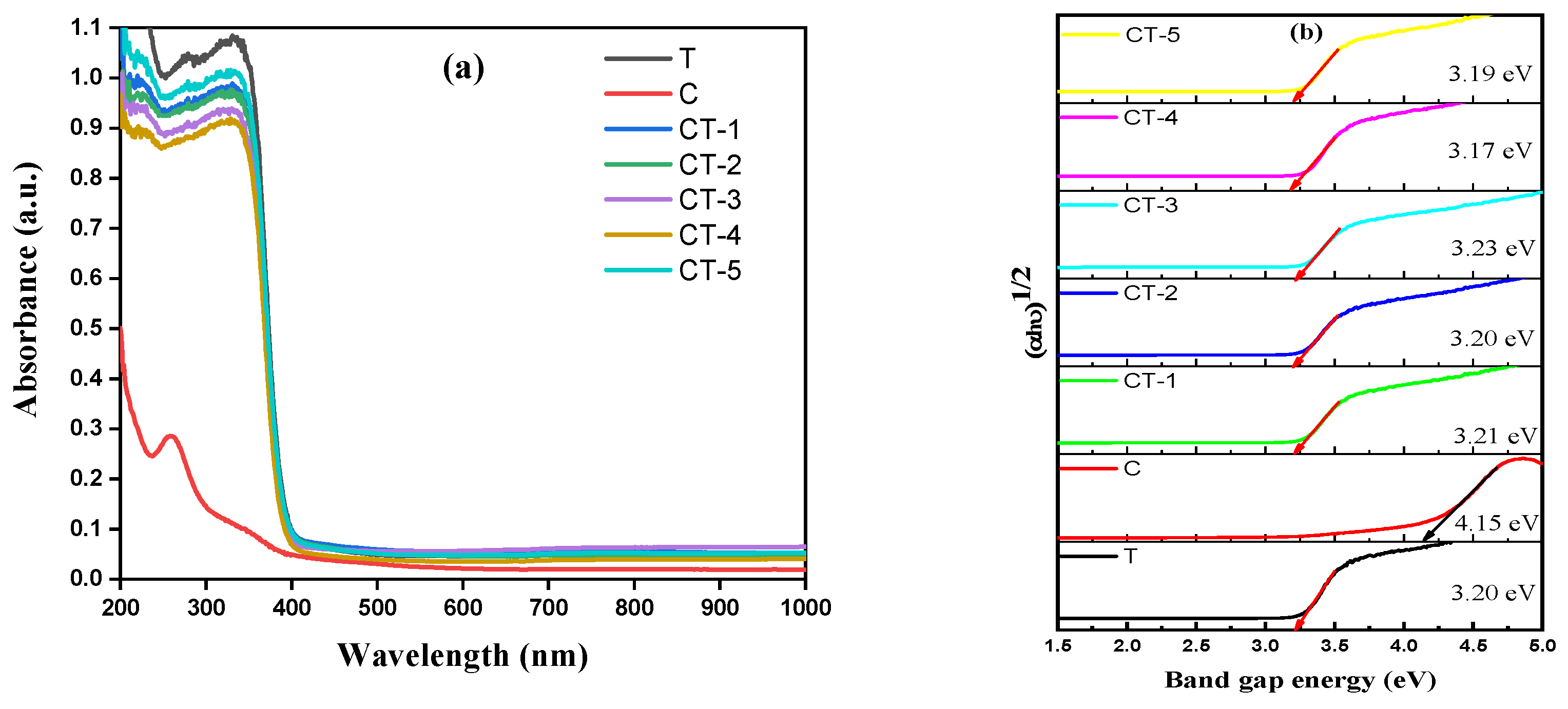Nanomaterials 14 00136 g006 Nanomaterials 14 00136 g006