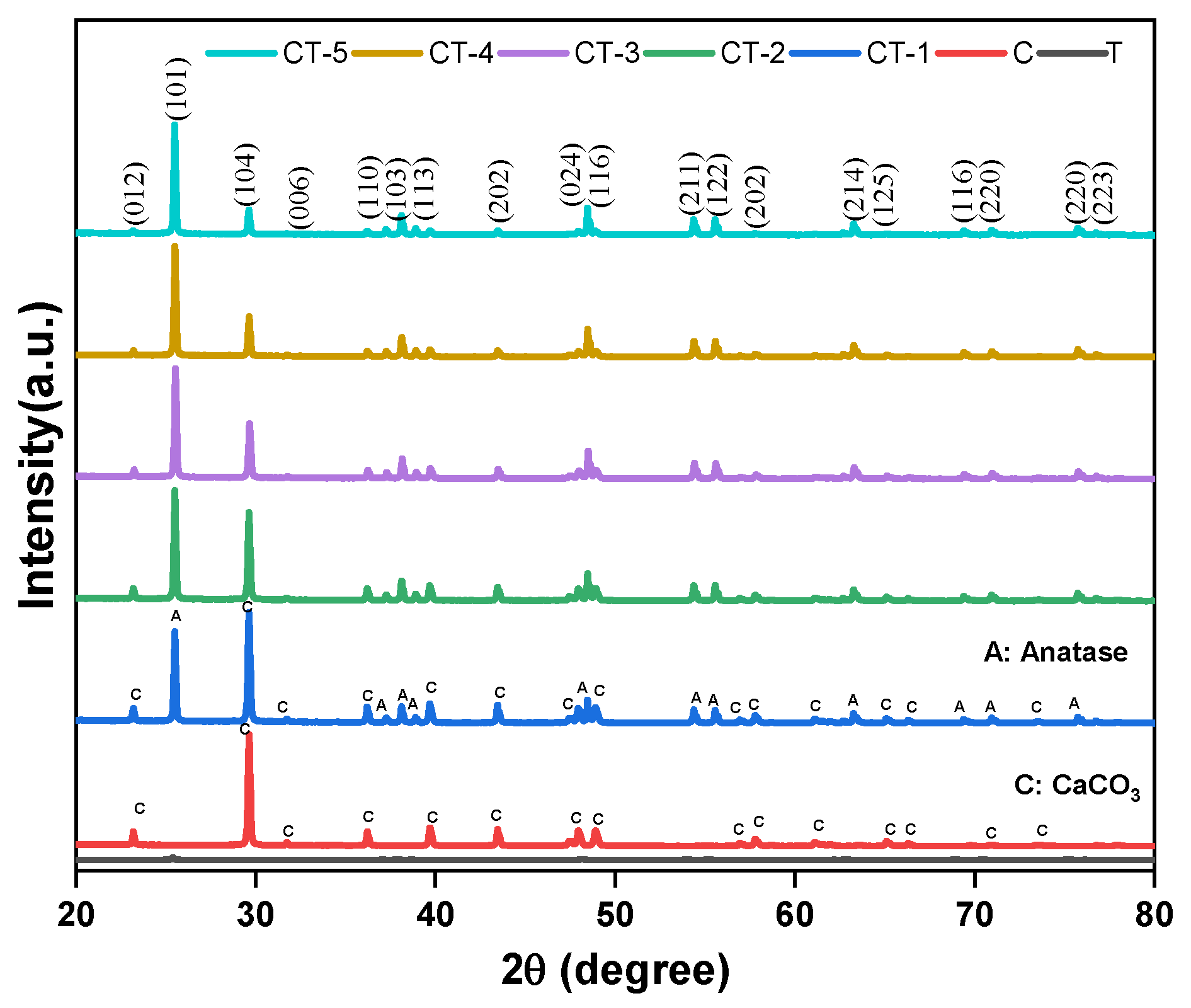 Nanomaterials 14 00136 g007 Nanomaterials 14 00136 g007
