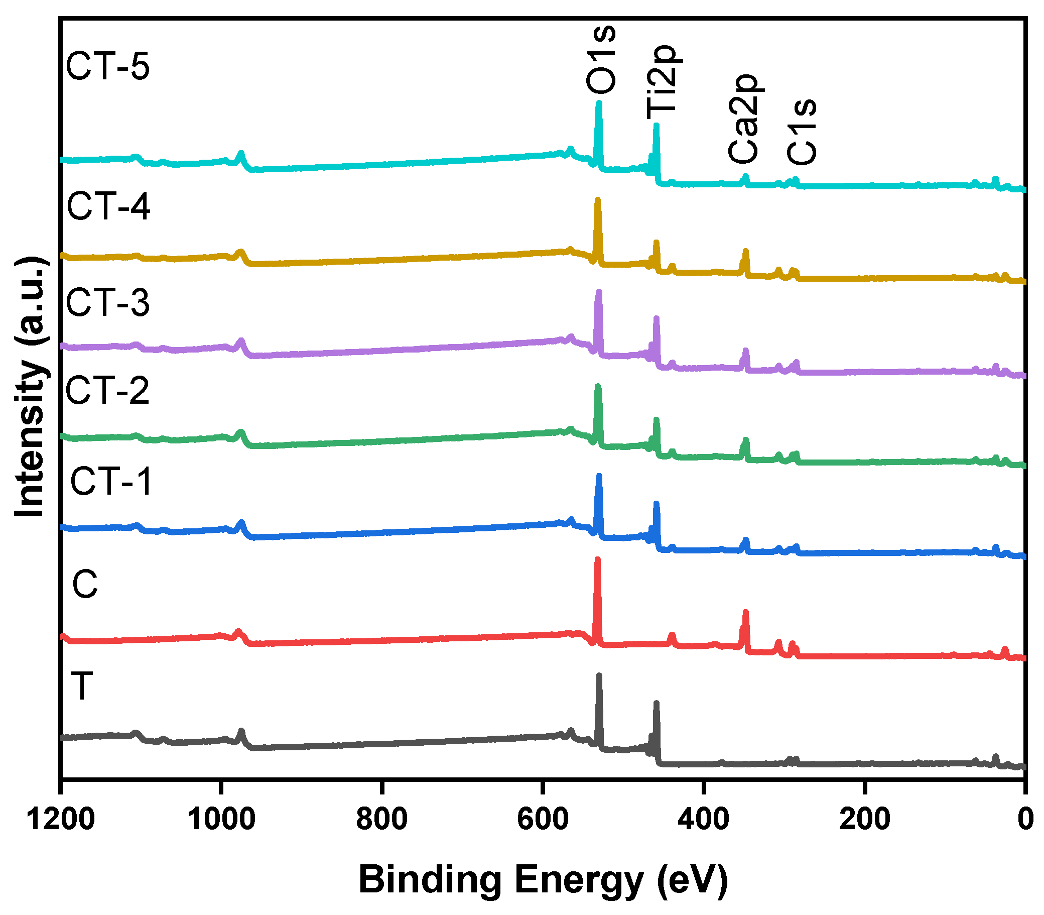 Nanomaterials 14 00136 g009 Nanomaterials 14 00136 g009