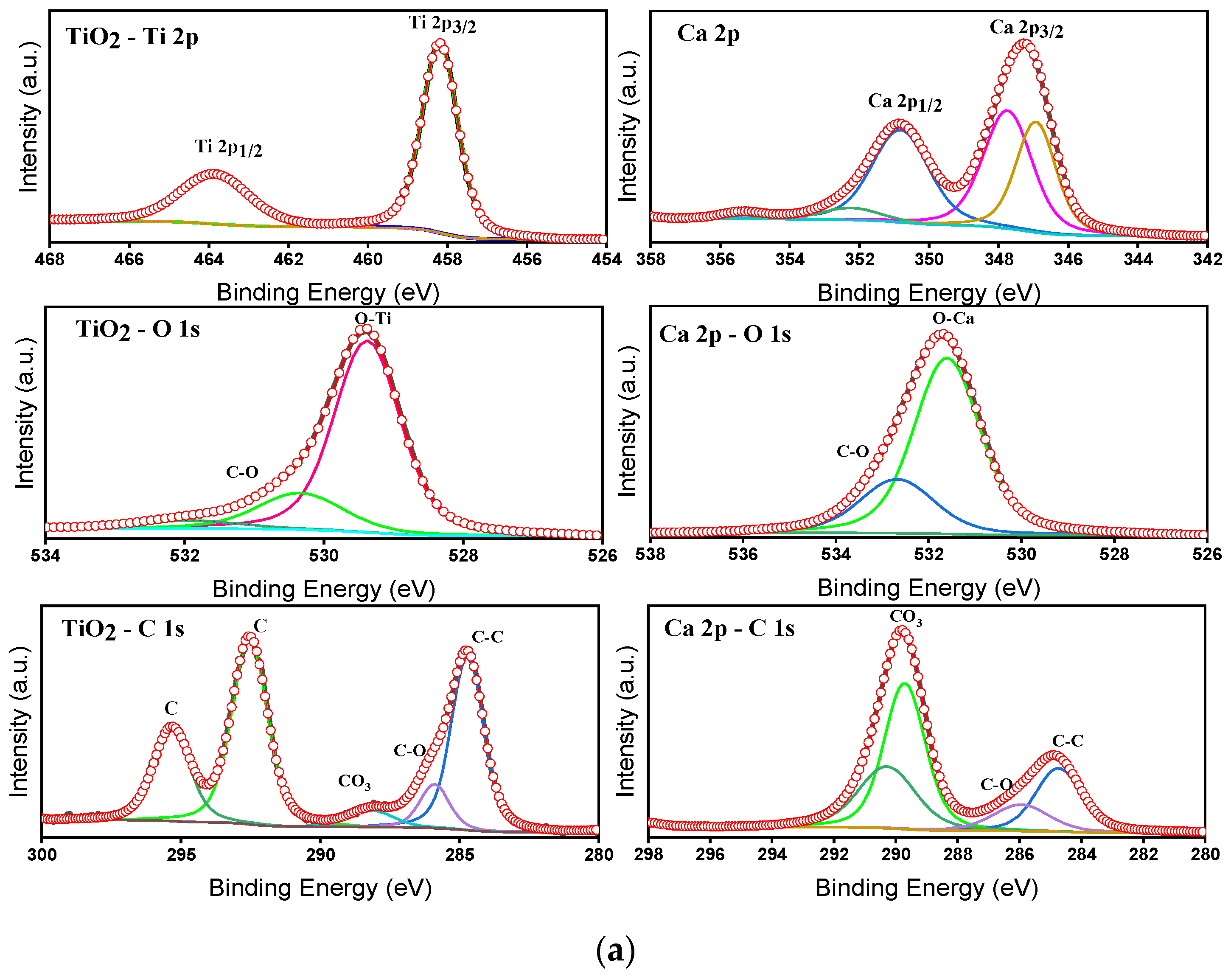 Nanomaterials 14 00136 g010a Nanomaterials 14 00136 g010a