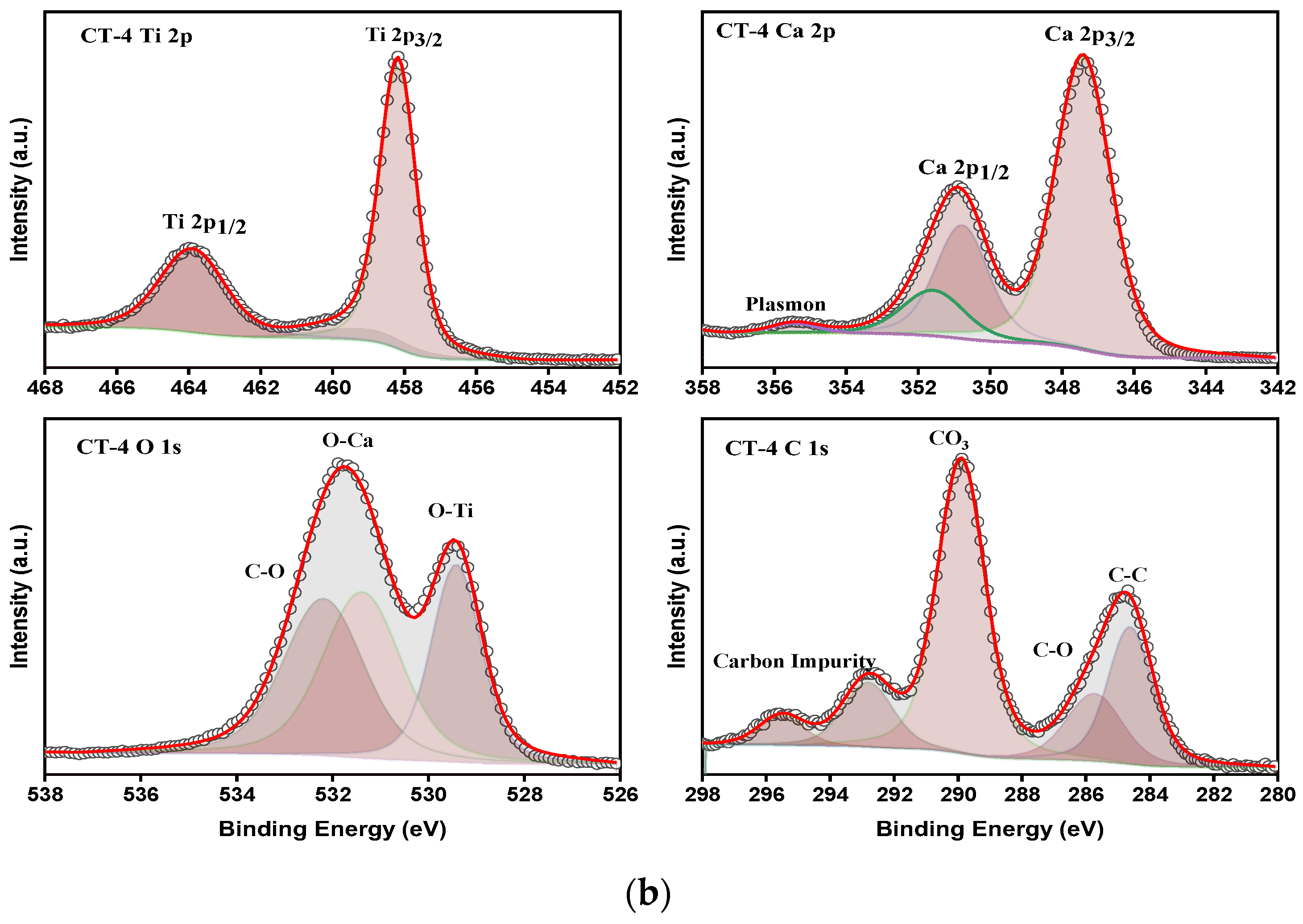 Nanomaterials 14 00136 g010b Nanomaterials 14 00136 g010b