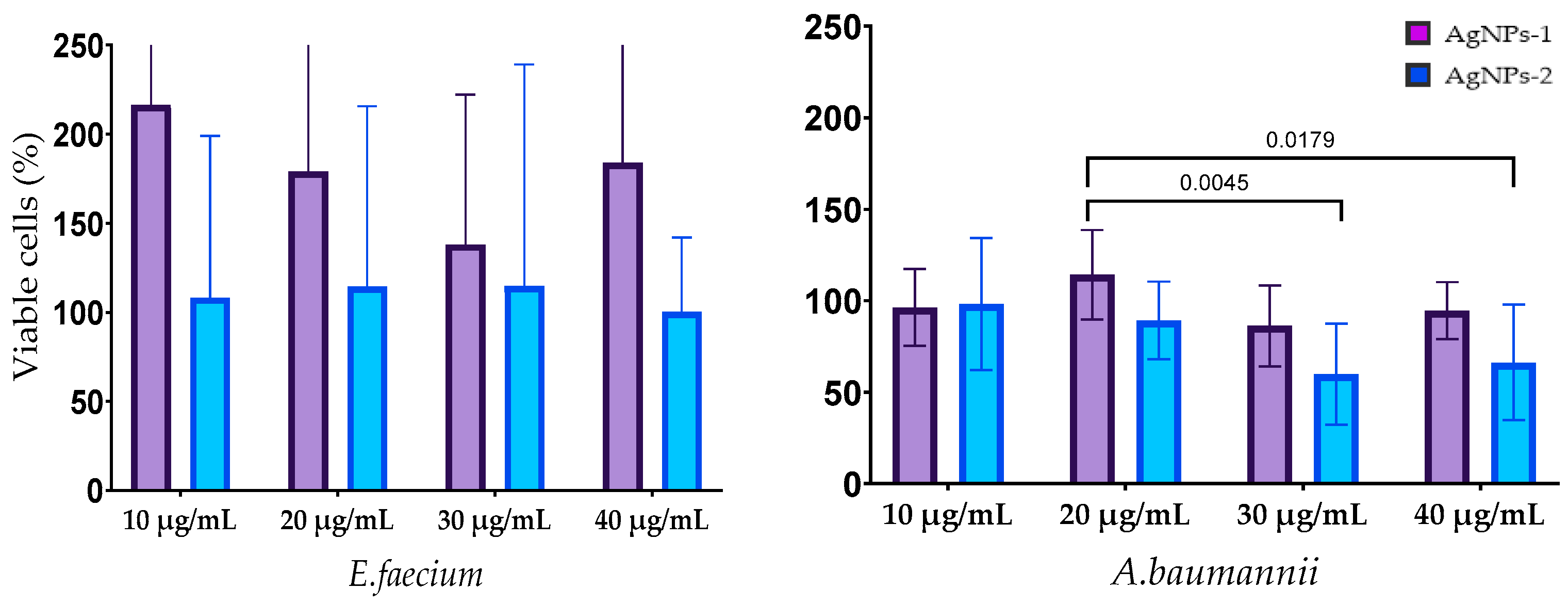 Nanomaterials 14 00137 g006a