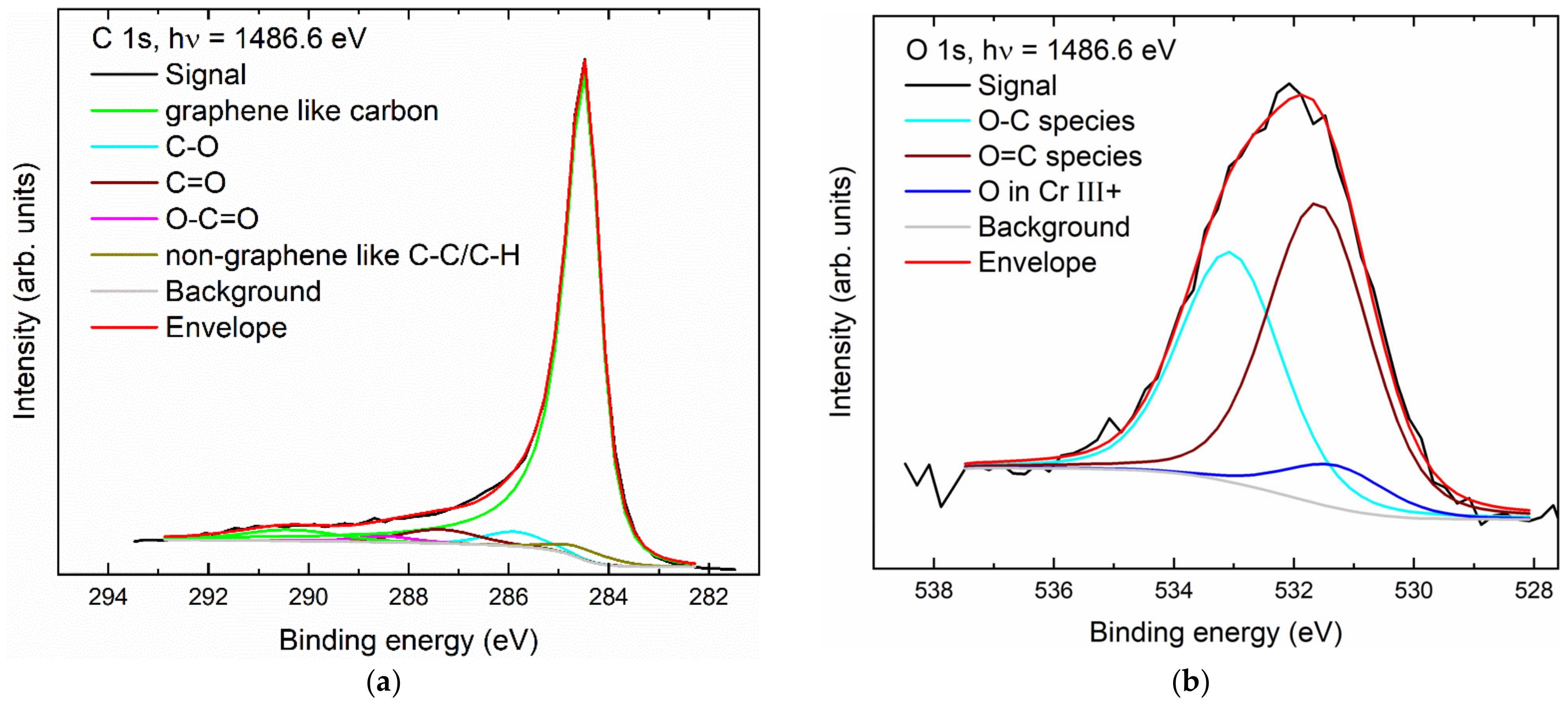 Nanomaterials 14 00140 g007
