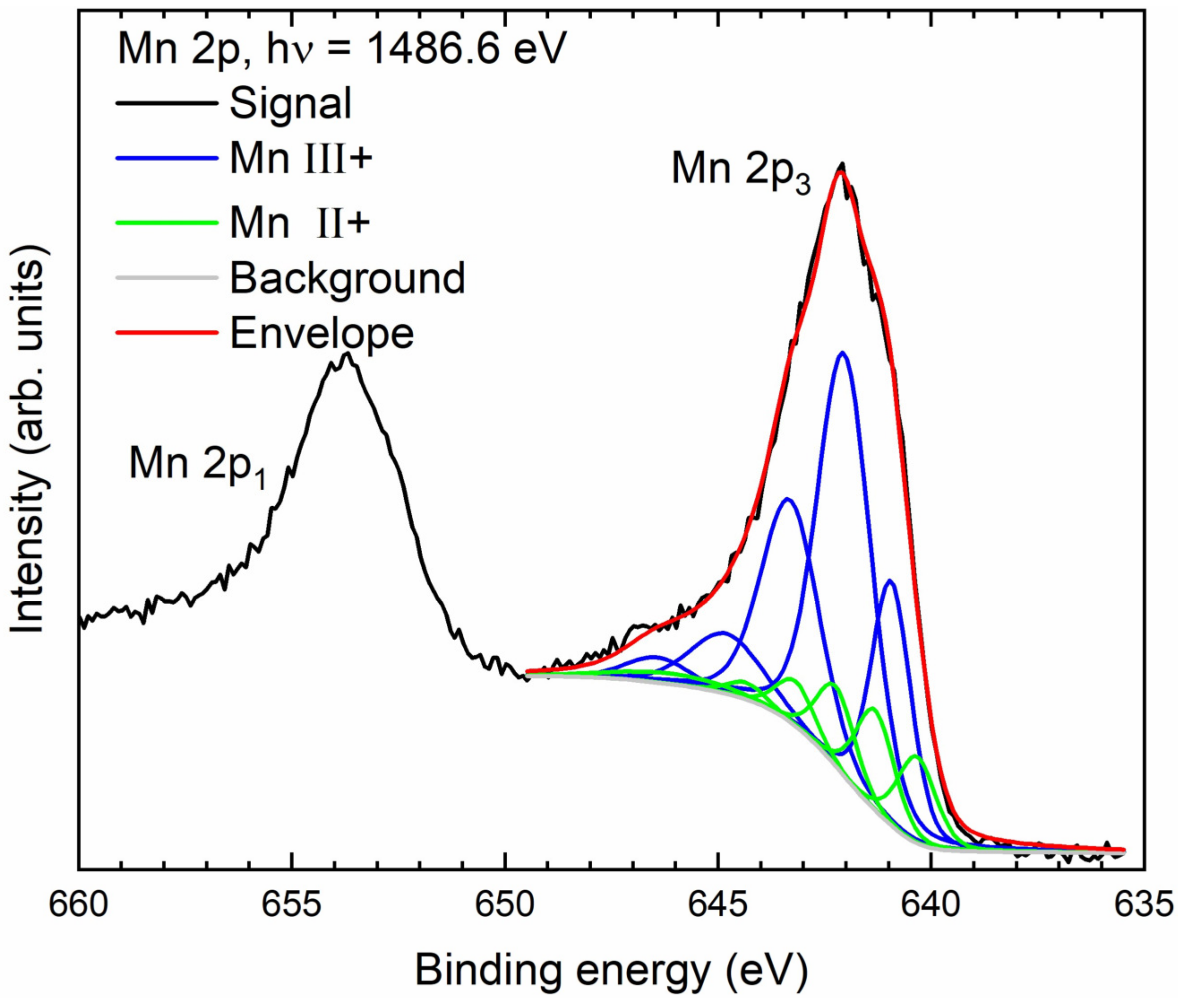 Nanomaterials 14 00140 g009