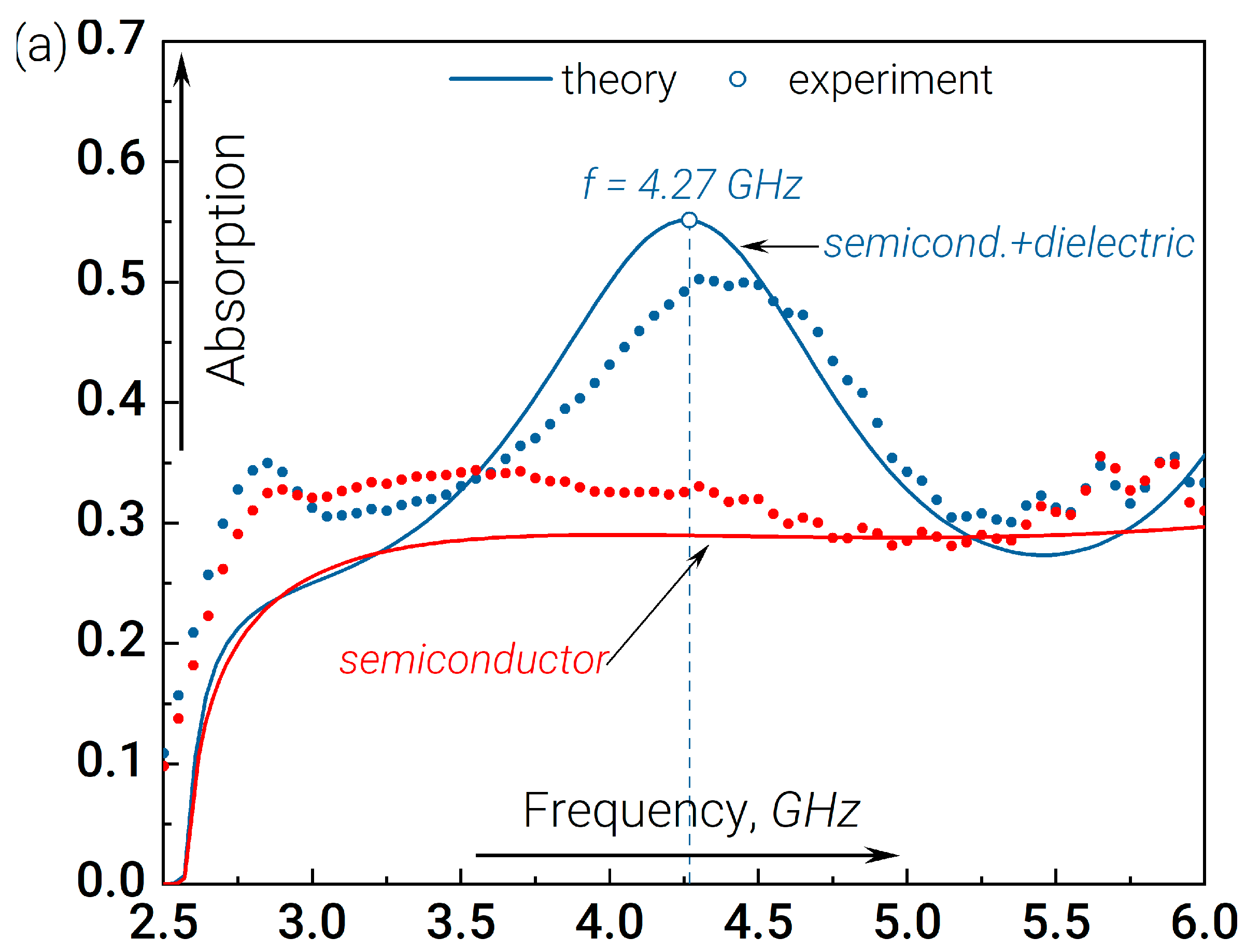 Nanomaterials 14 00141 g002a