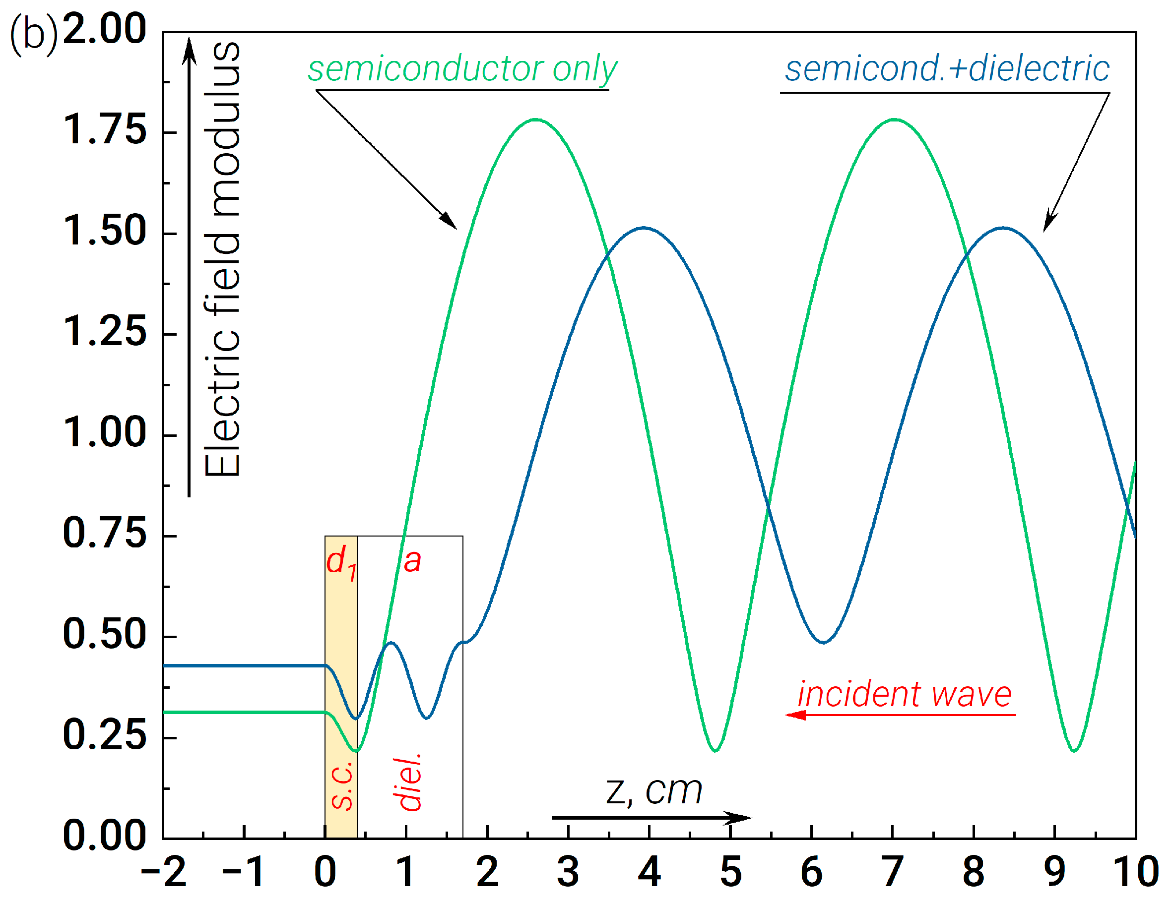 Nanomaterials 14 00141 g002b