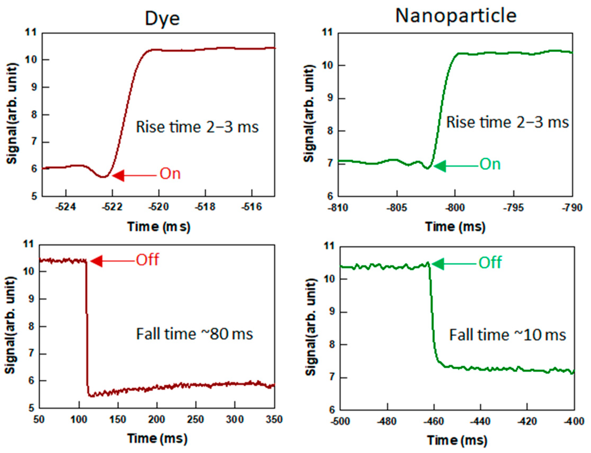Nanomaterials 14 00142 g007