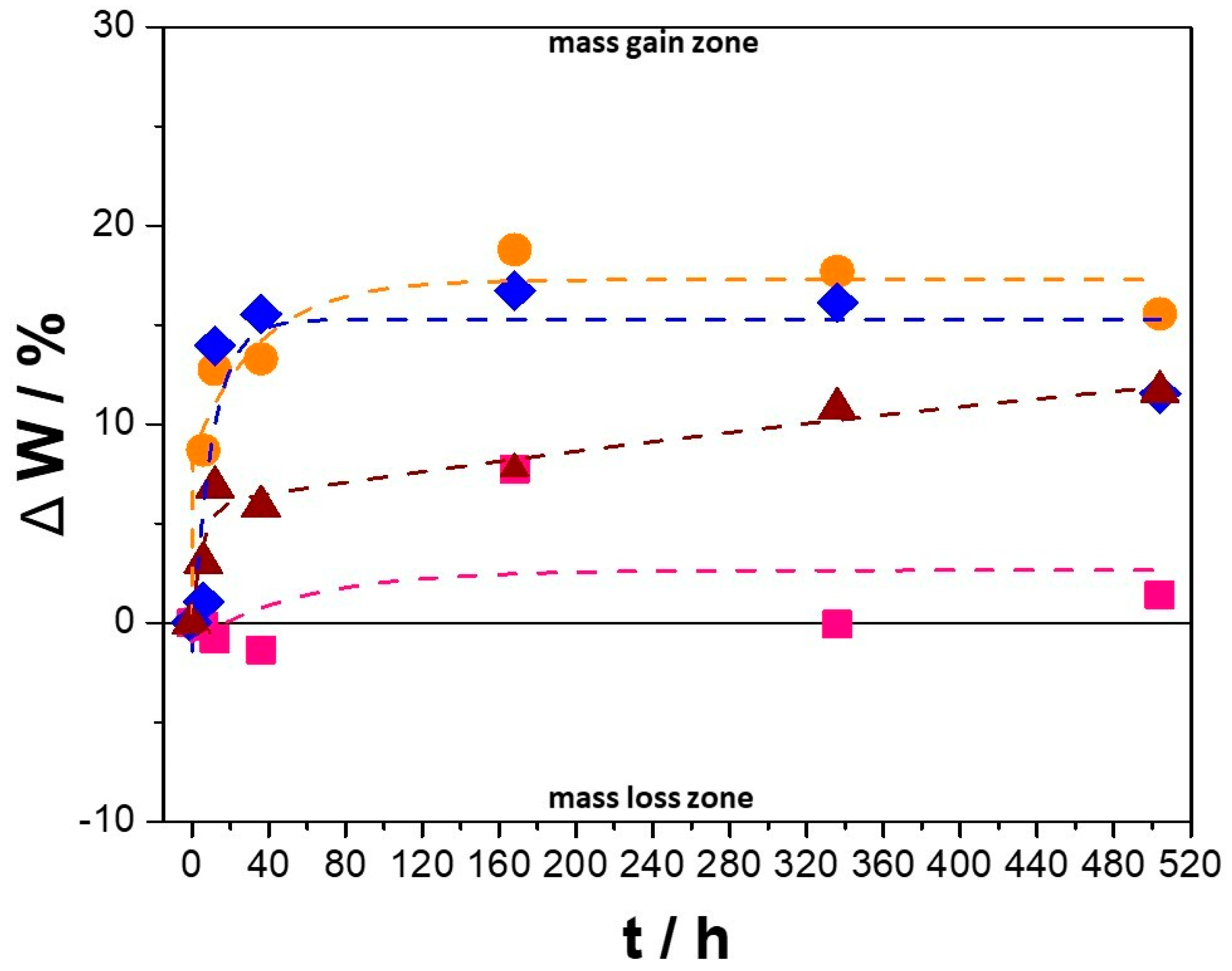 Nanomaterials 14 00143 g002