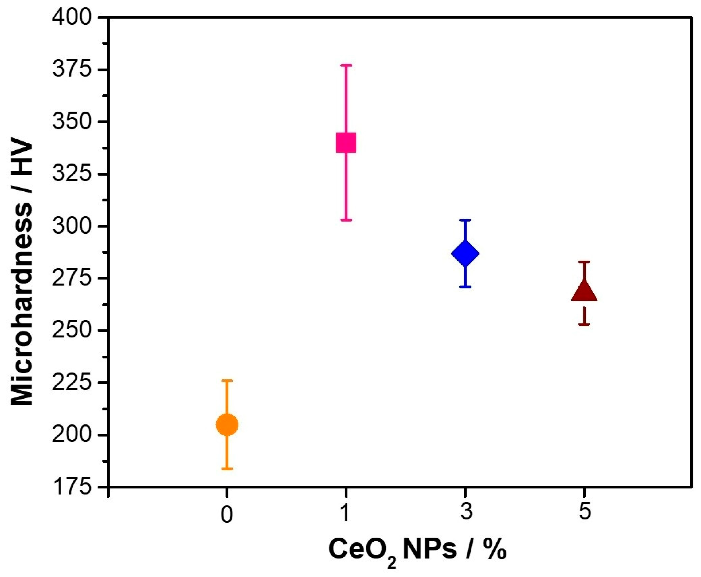Nanomaterials 14 00143 g006