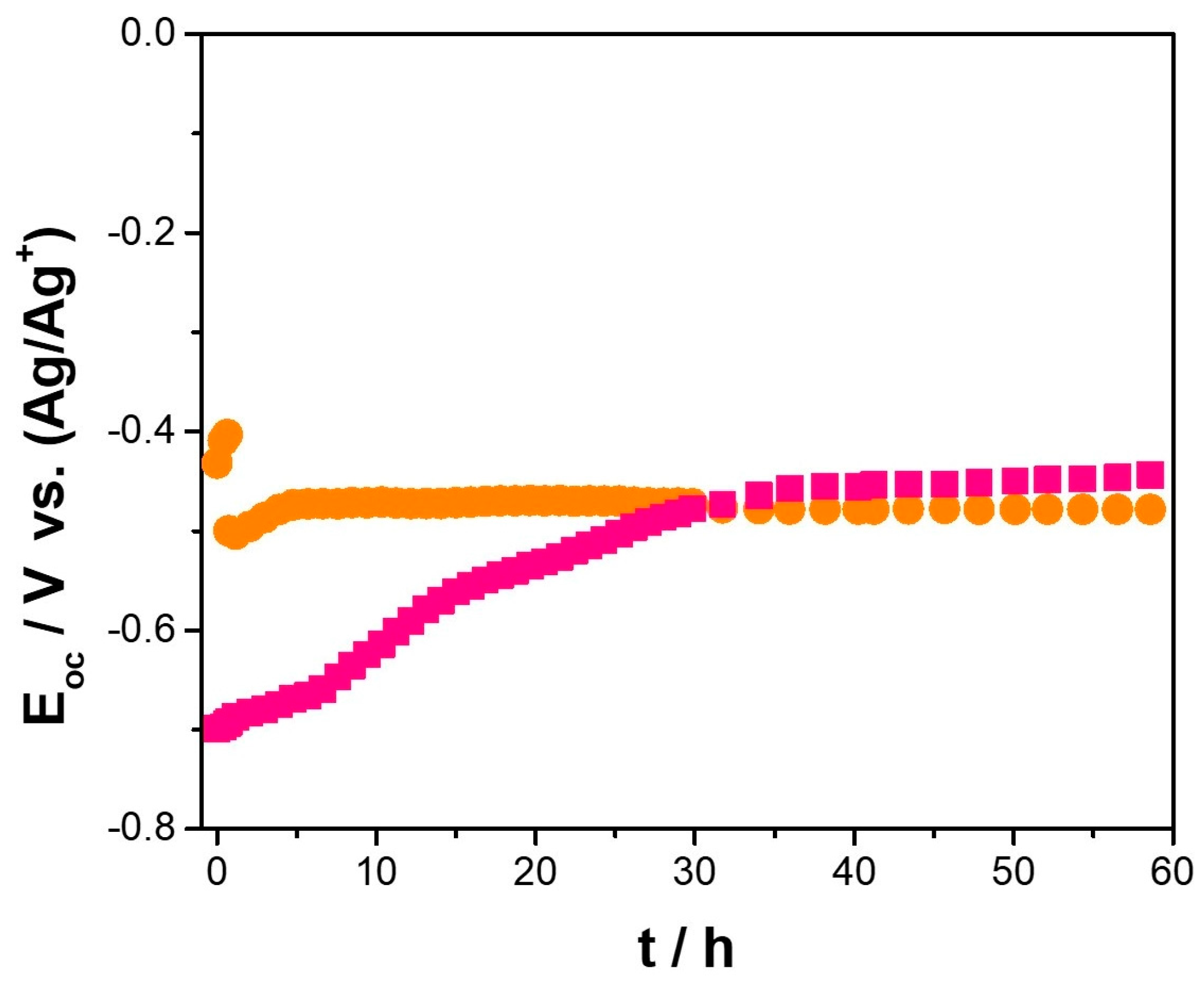 Nanomaterials 14 00143 g007