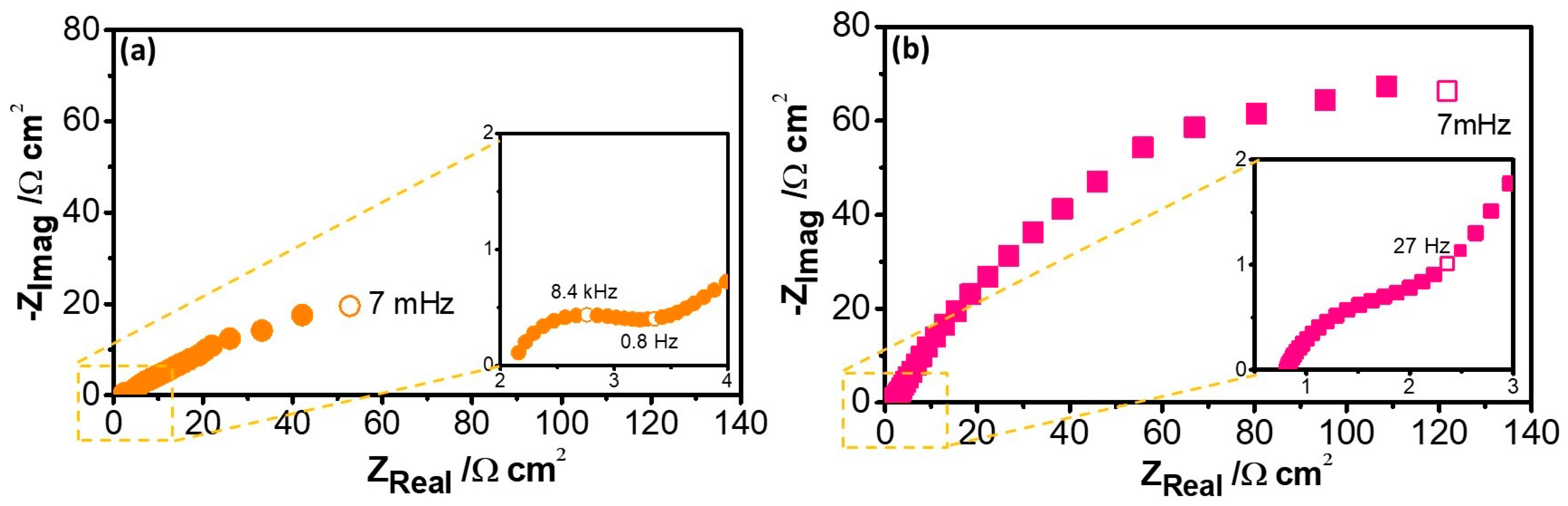 Nanomaterials 14 00143 g008