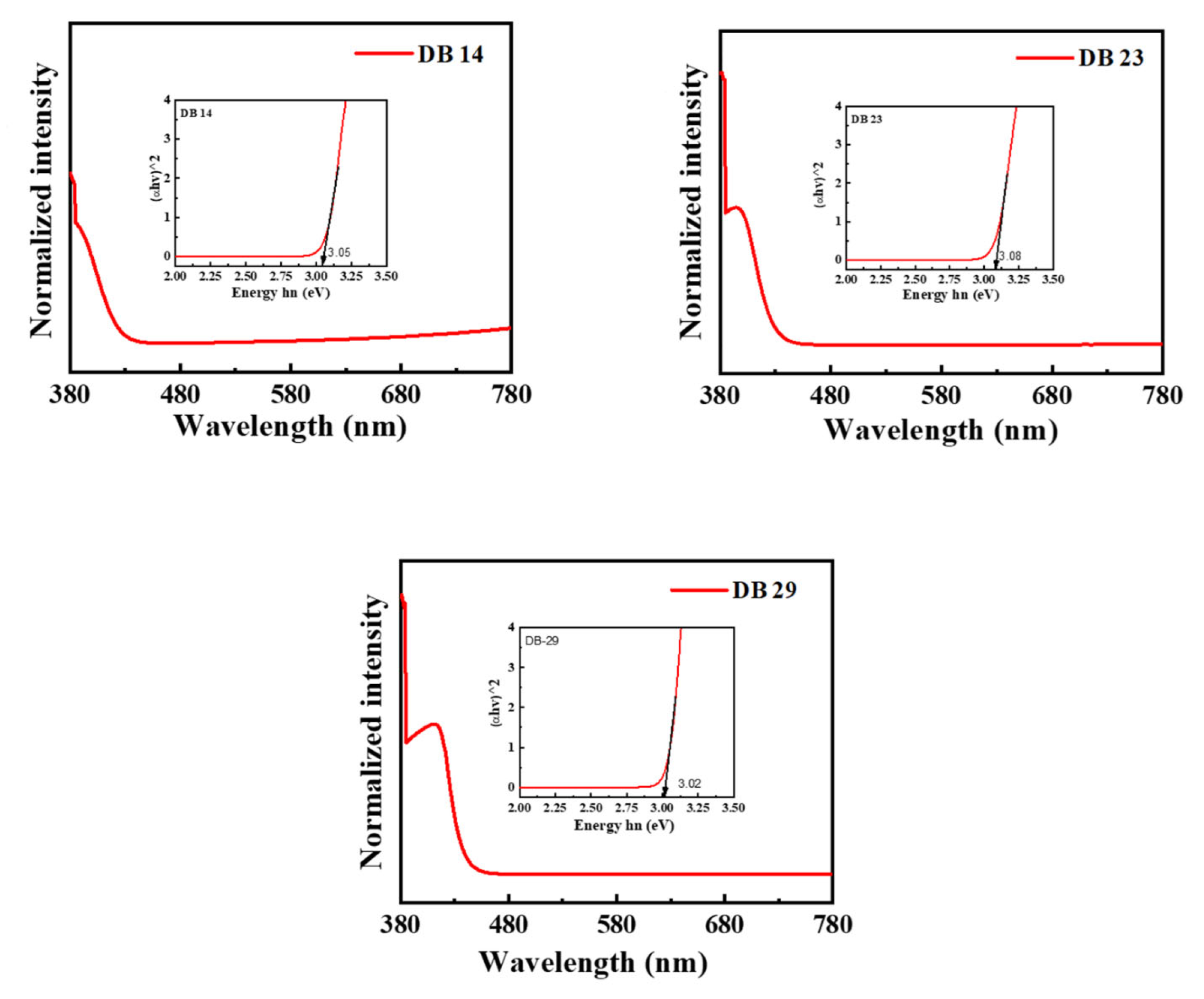 Nanomaterials 14 00146 g002