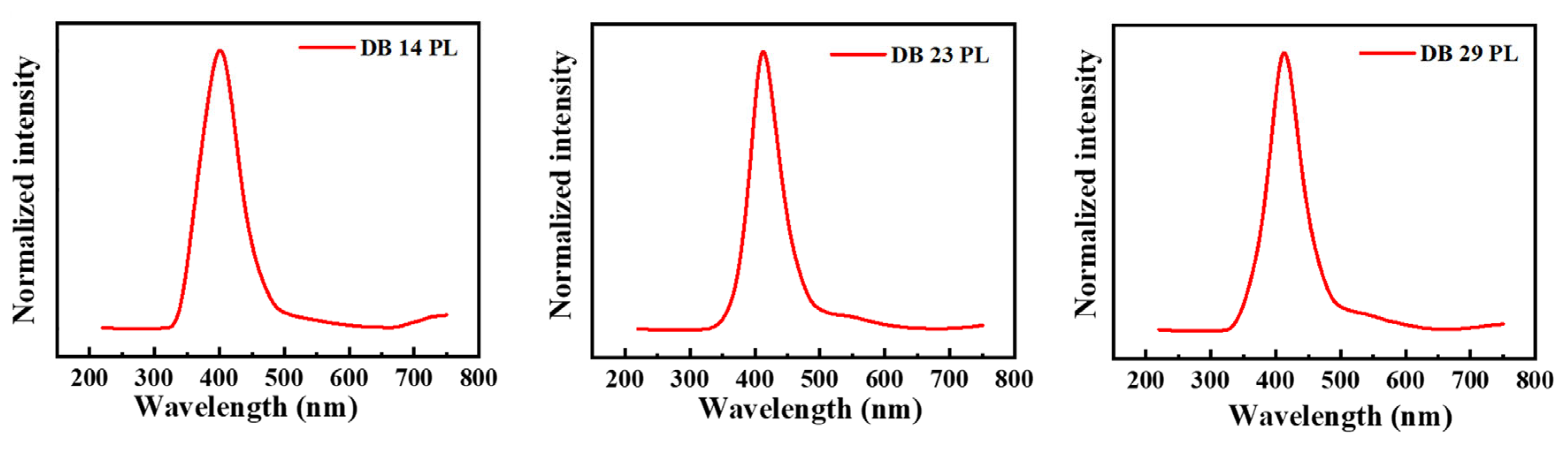 Nanomaterials 14 00146 g003