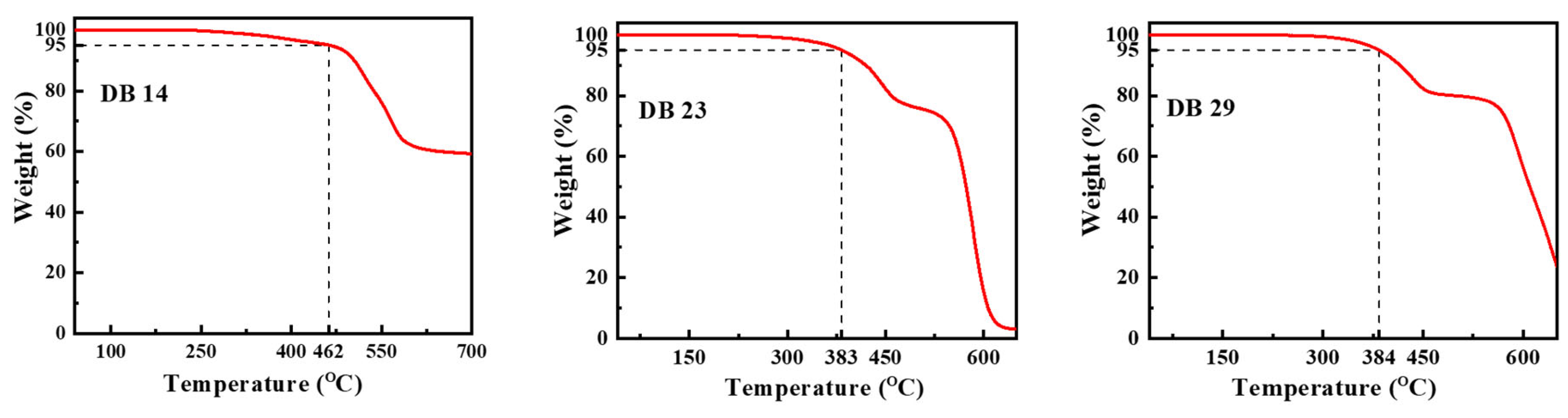 Nanomaterials 14 00146 g007