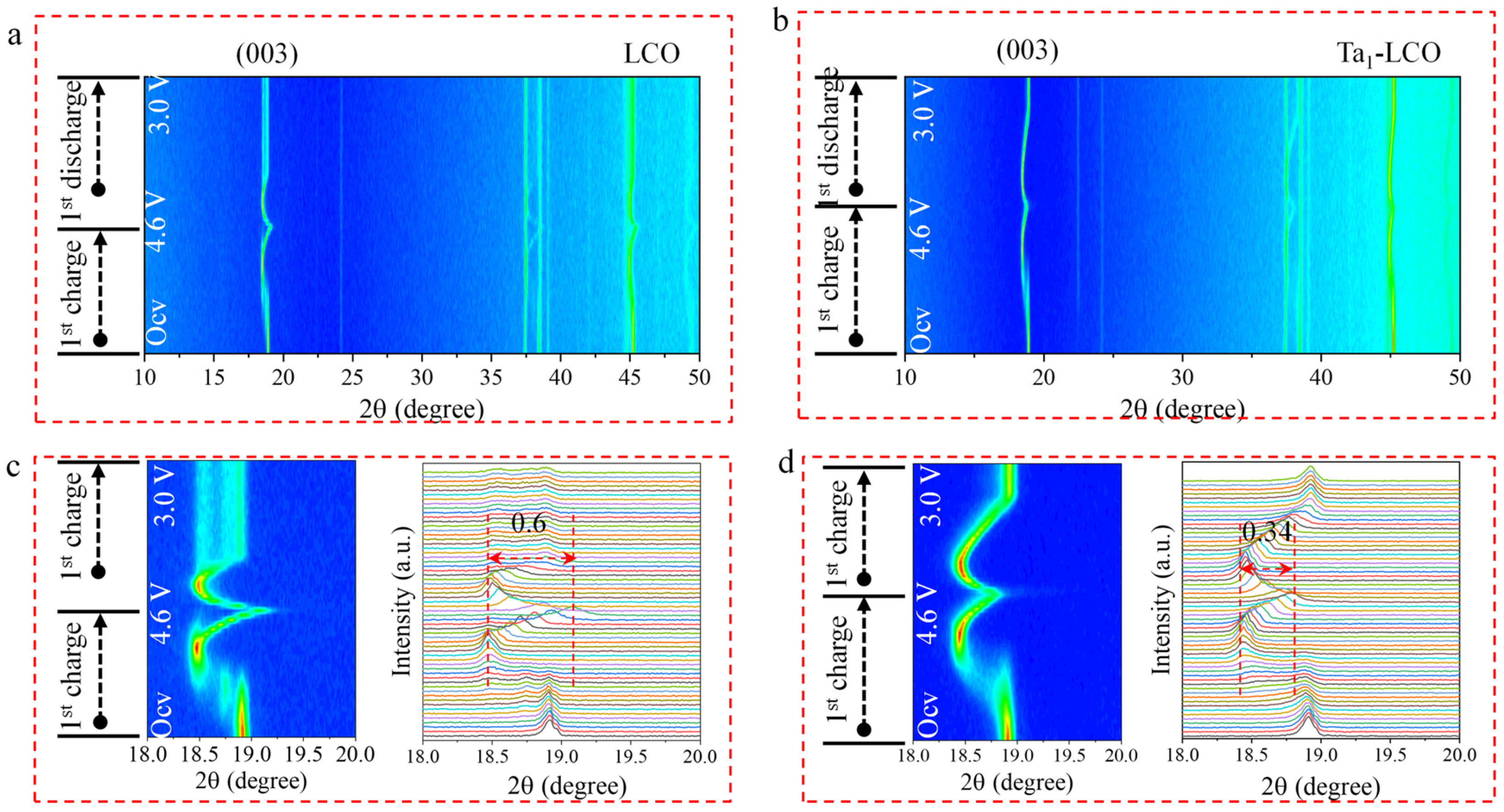 Nanomaterials 14 00147 g005