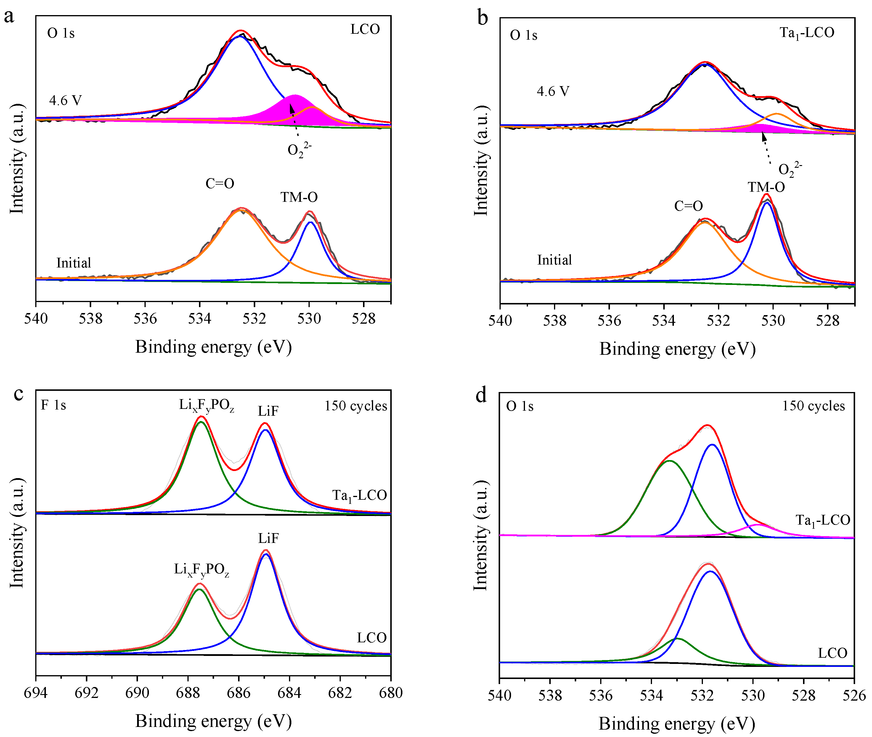 Nanomaterials 14 00147 g006