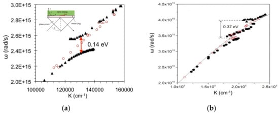 Nanomaterials 14 00148 g001