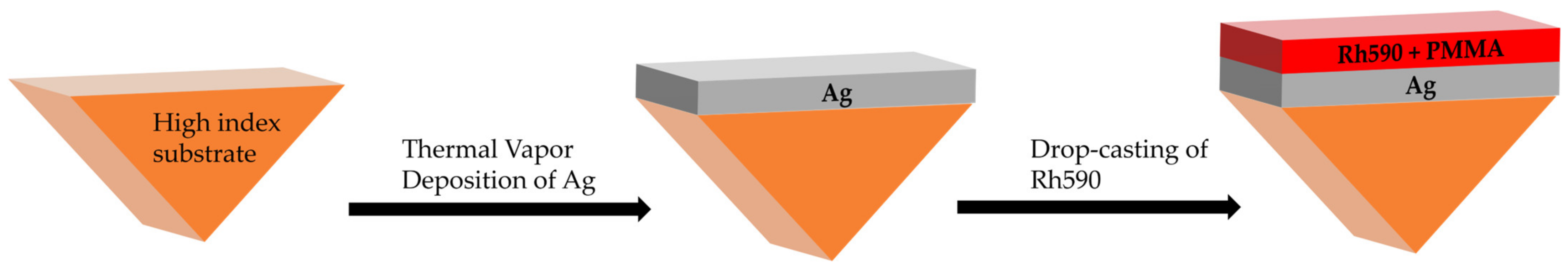 Nanomaterials 14 00148 g002 Nanomaterials 14 00148 g002