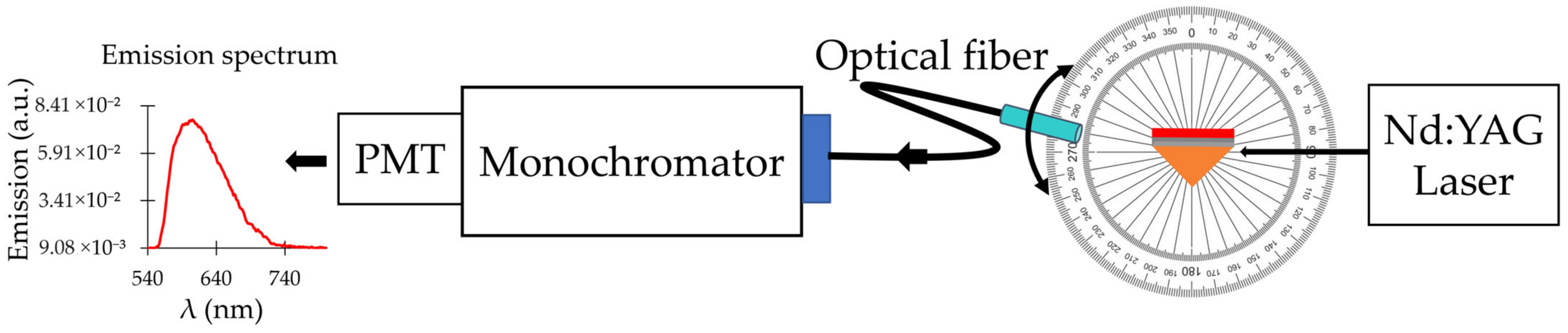 Nanomaterials 14 00148 g005 Nanomaterials 14 00148 g005
