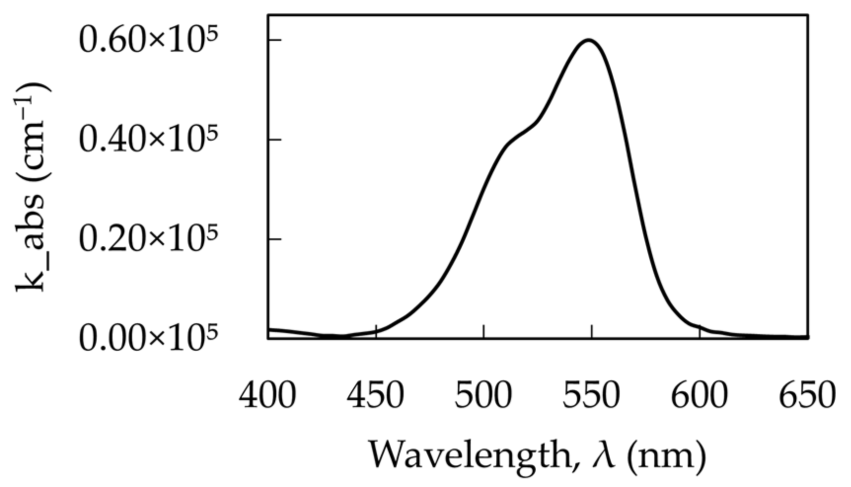 Nanomaterials 14 00148 g011 Nanomaterials 14 00148 g011