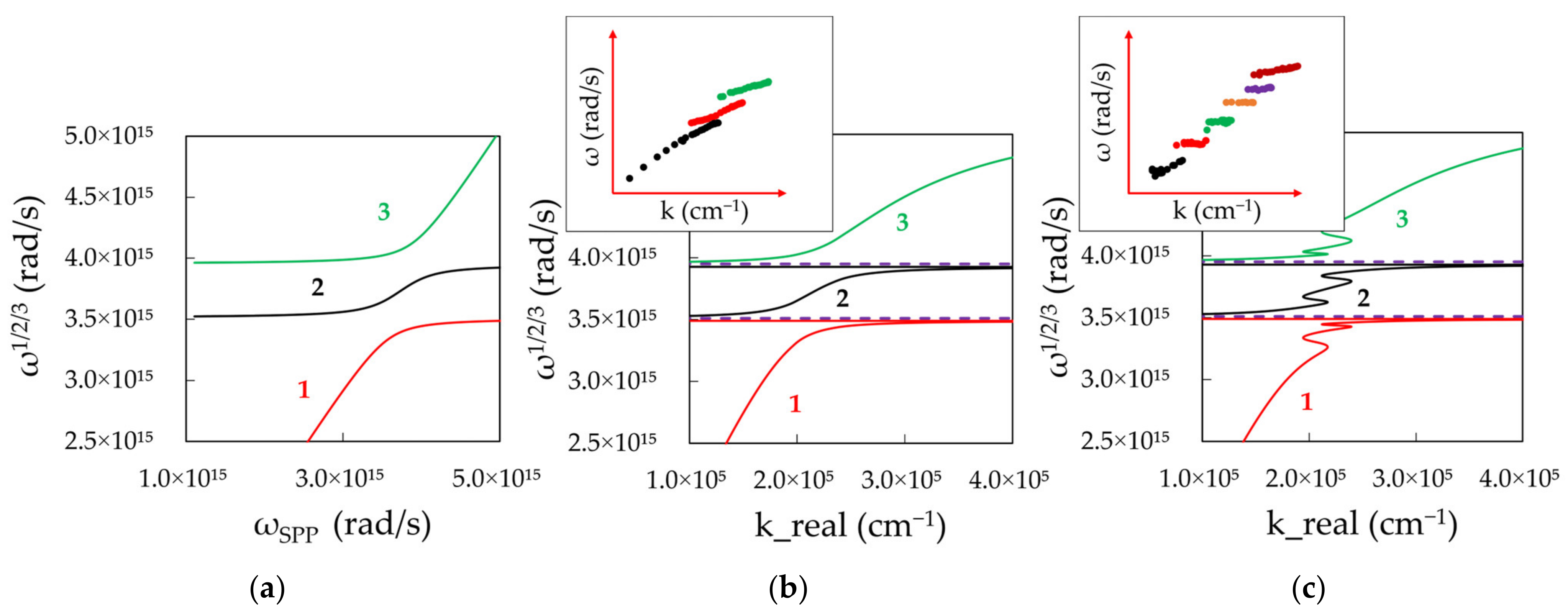 Nanomaterials 14 00148 g014 Nanomaterials 14 00148 g014