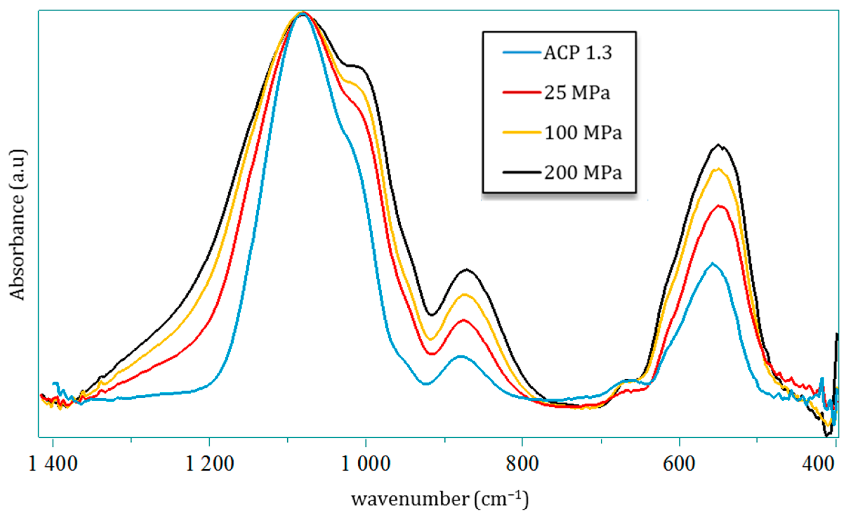 Nanomaterials 14 00152 g007