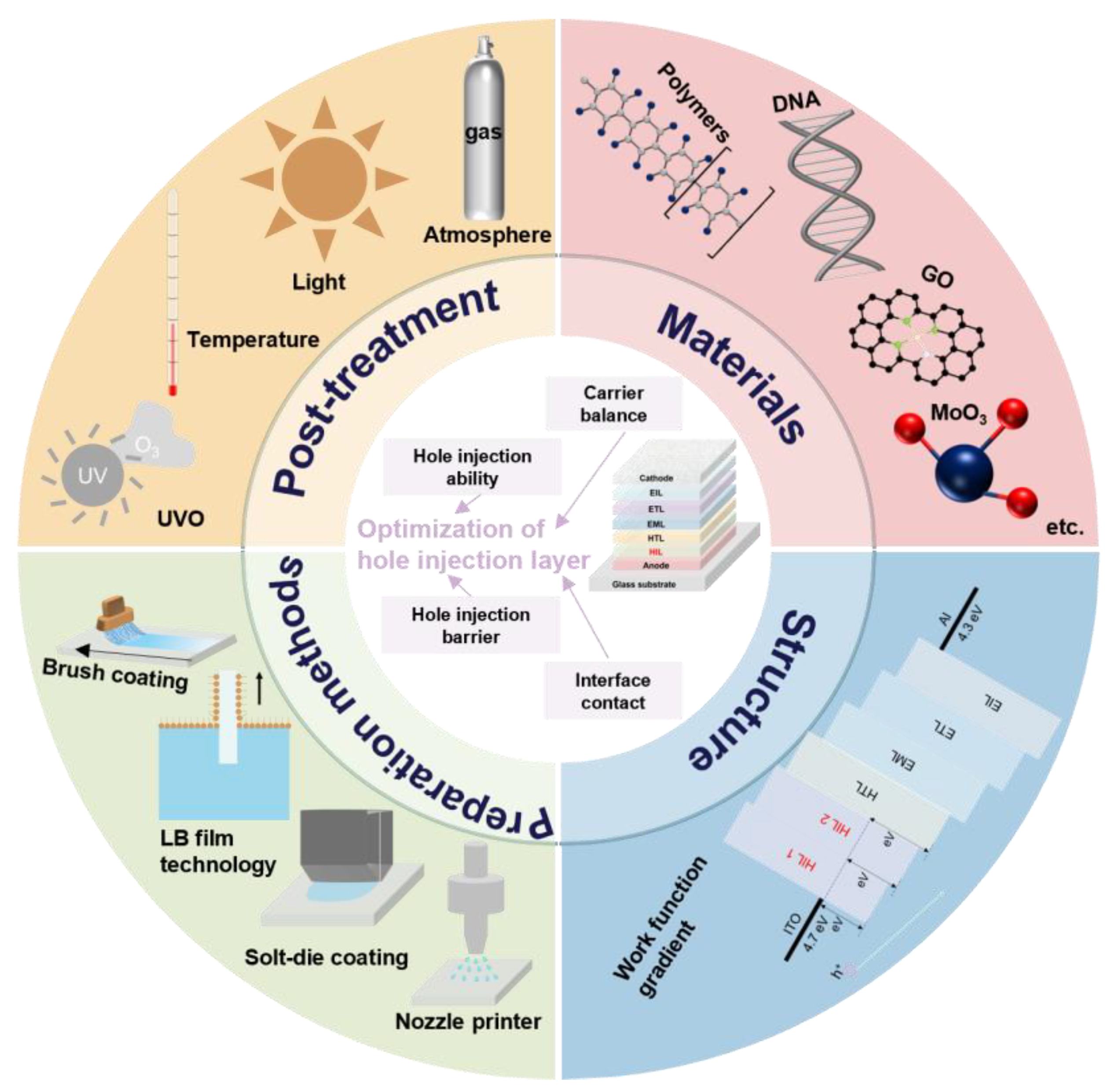 Nanomaterials 14 00161 g002