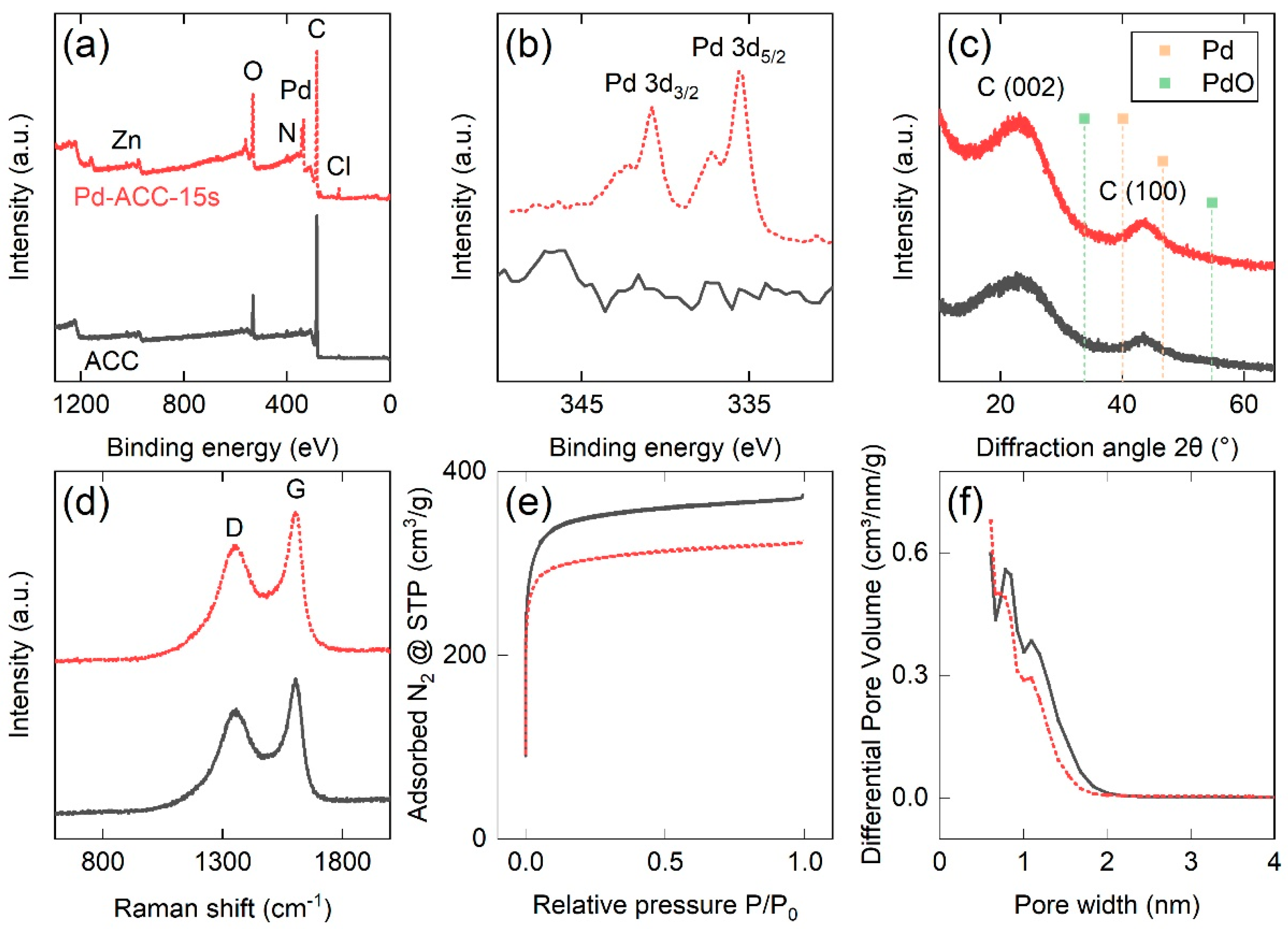 Nanomaterials 14 00164 g001 Nanomaterials 14 00164 g001