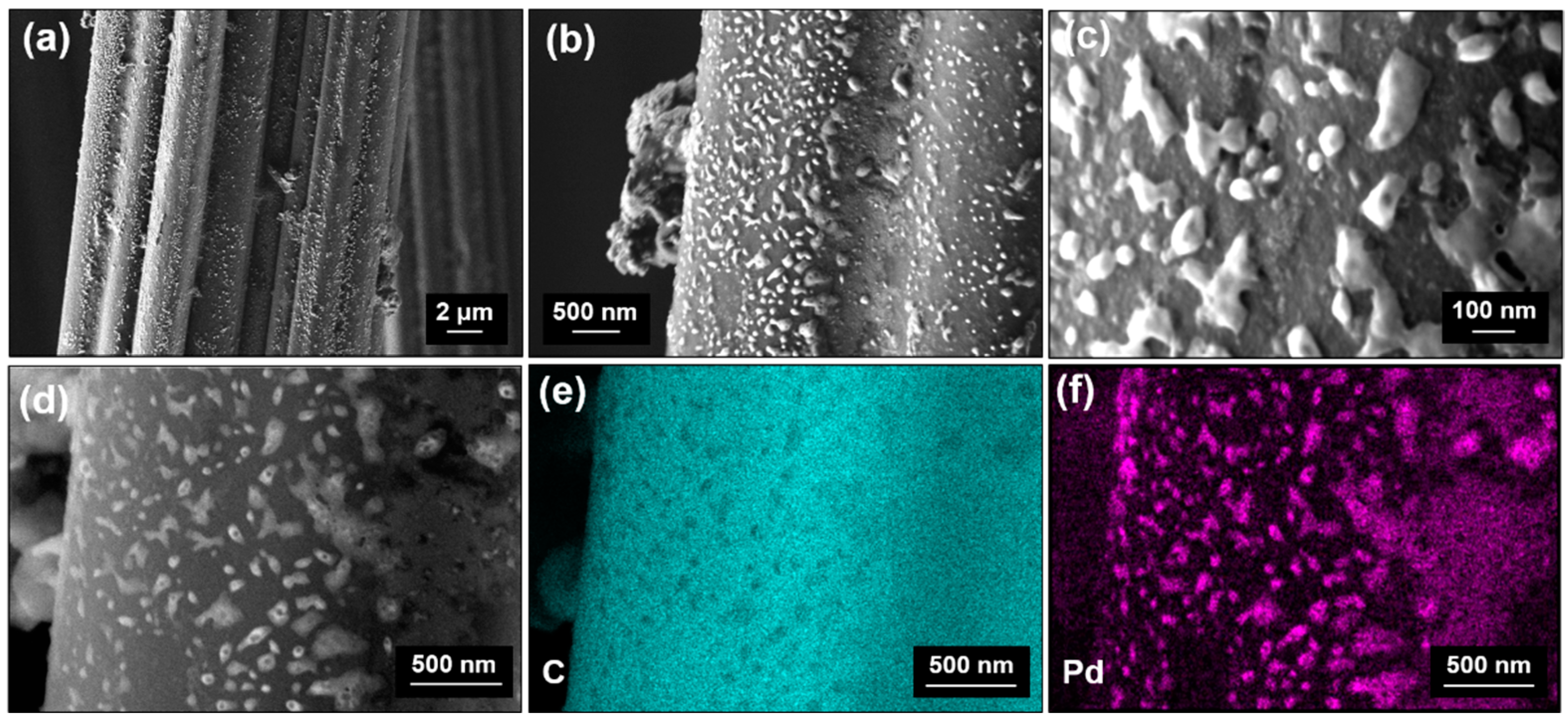 Nanomaterials 14 00164 g002 Nanomaterials 14 00164 g002