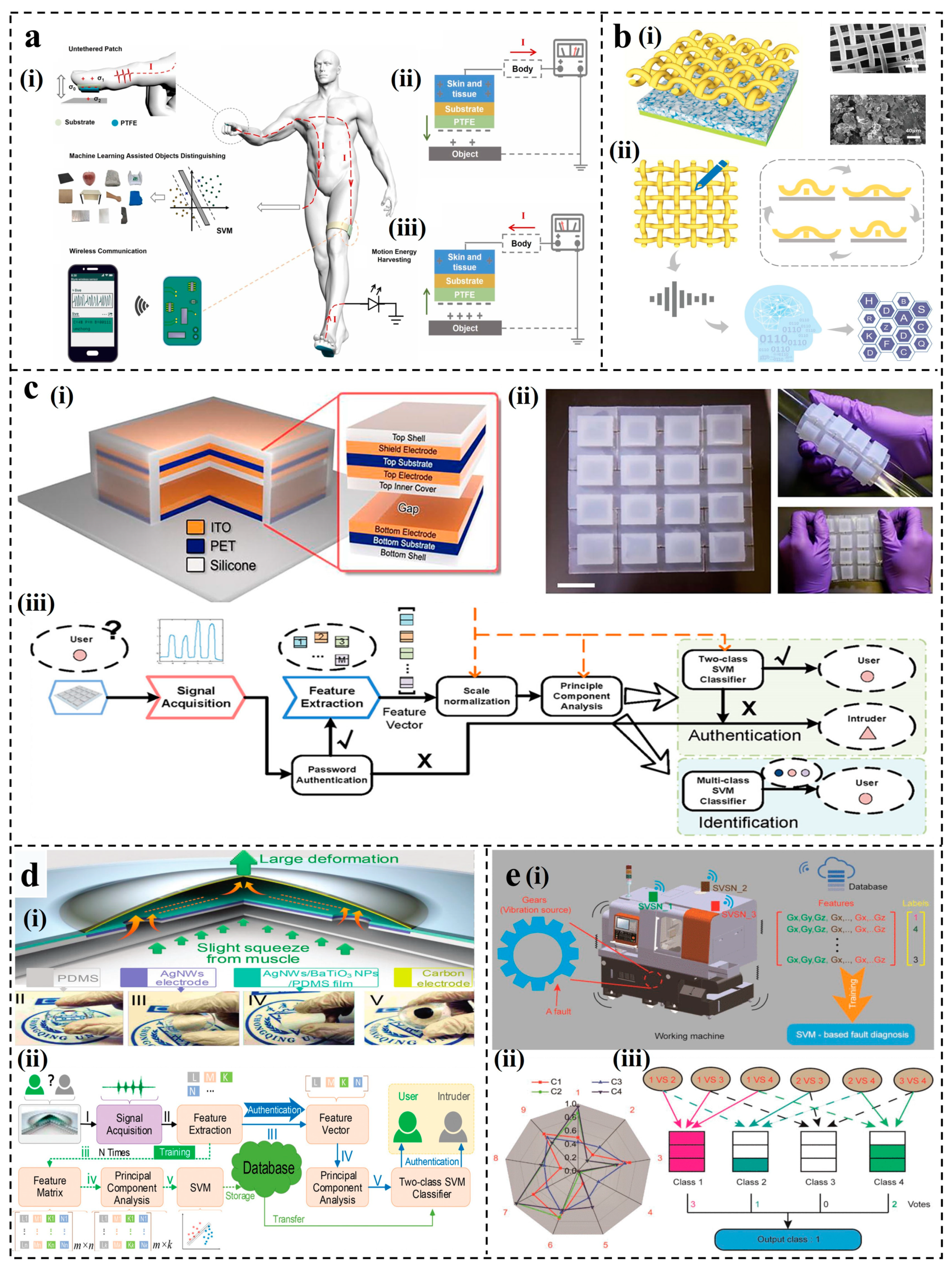 Nanomaterials 14 00165 g002