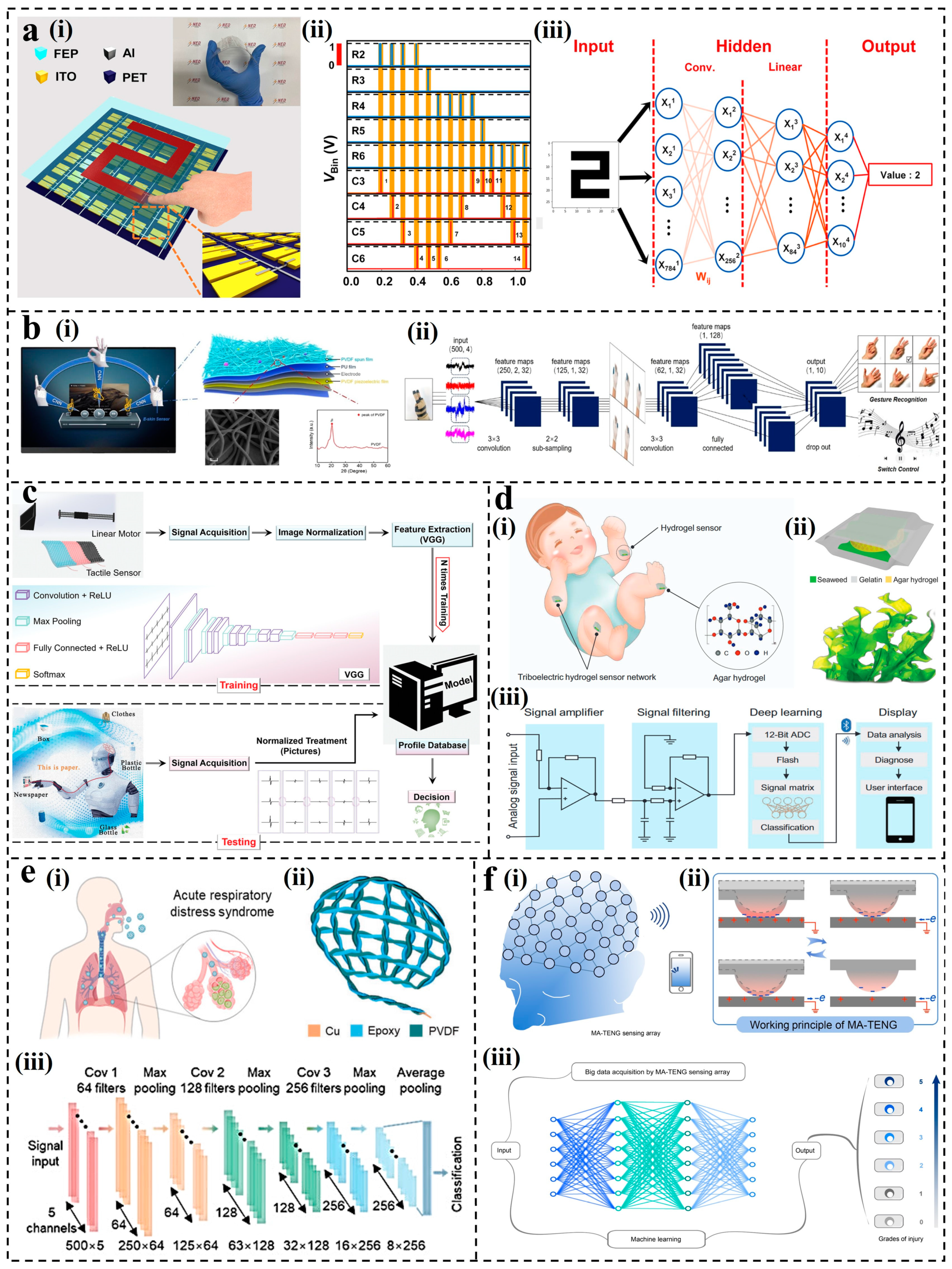 Nanomaterials 14 00165 g007