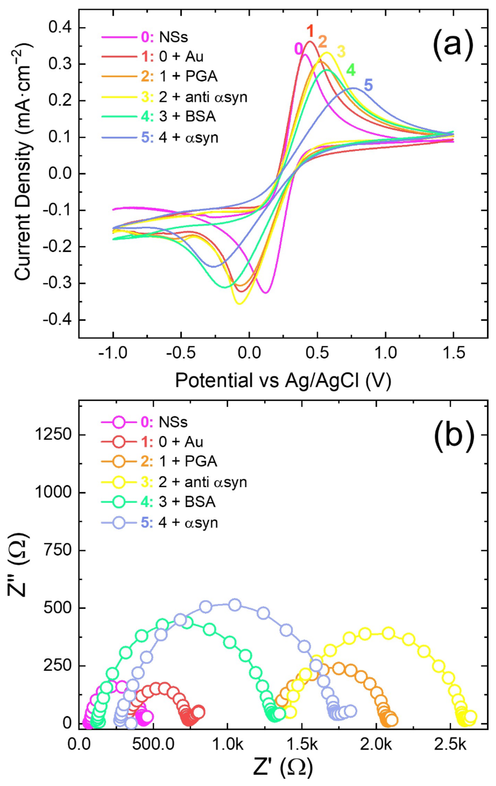 Nanomaterials 14 00170 g003