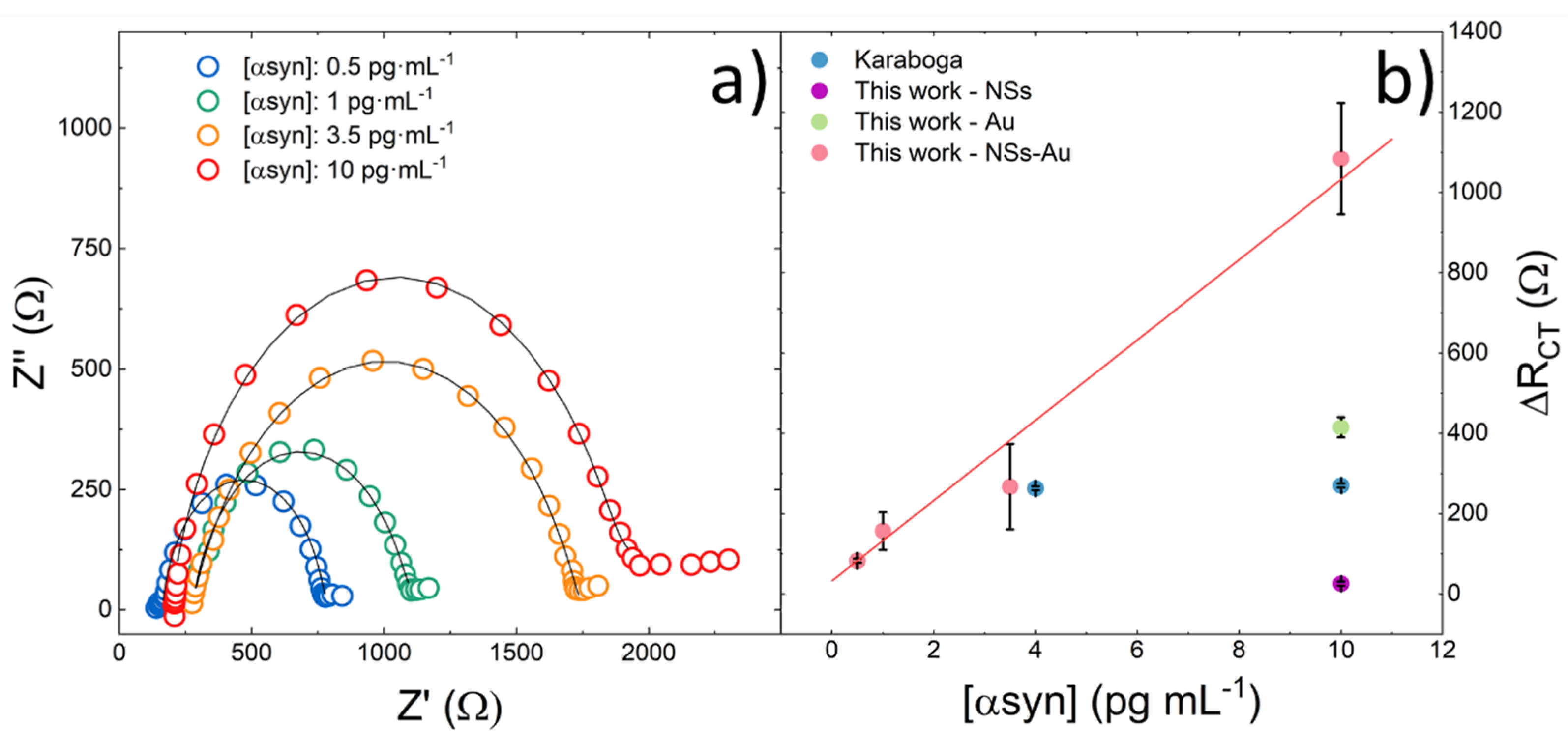 Nanomaterials 14 00170 g004