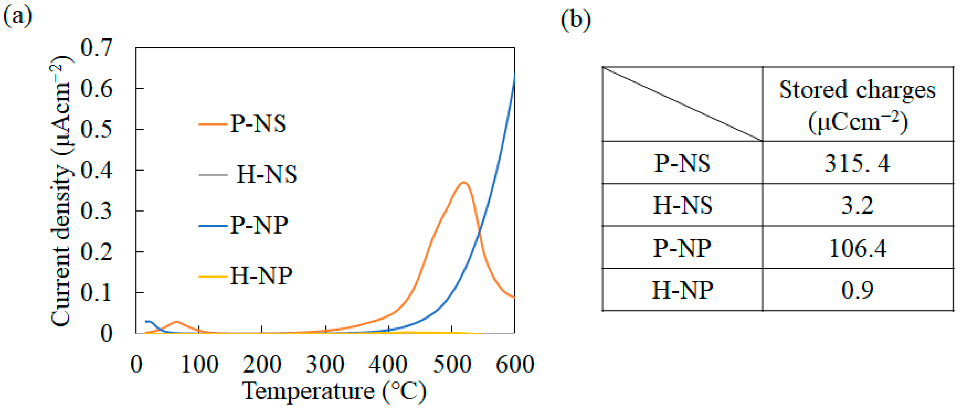 Nanomaterials 14 00171 g004 Nanomaterials 14 00171 g004