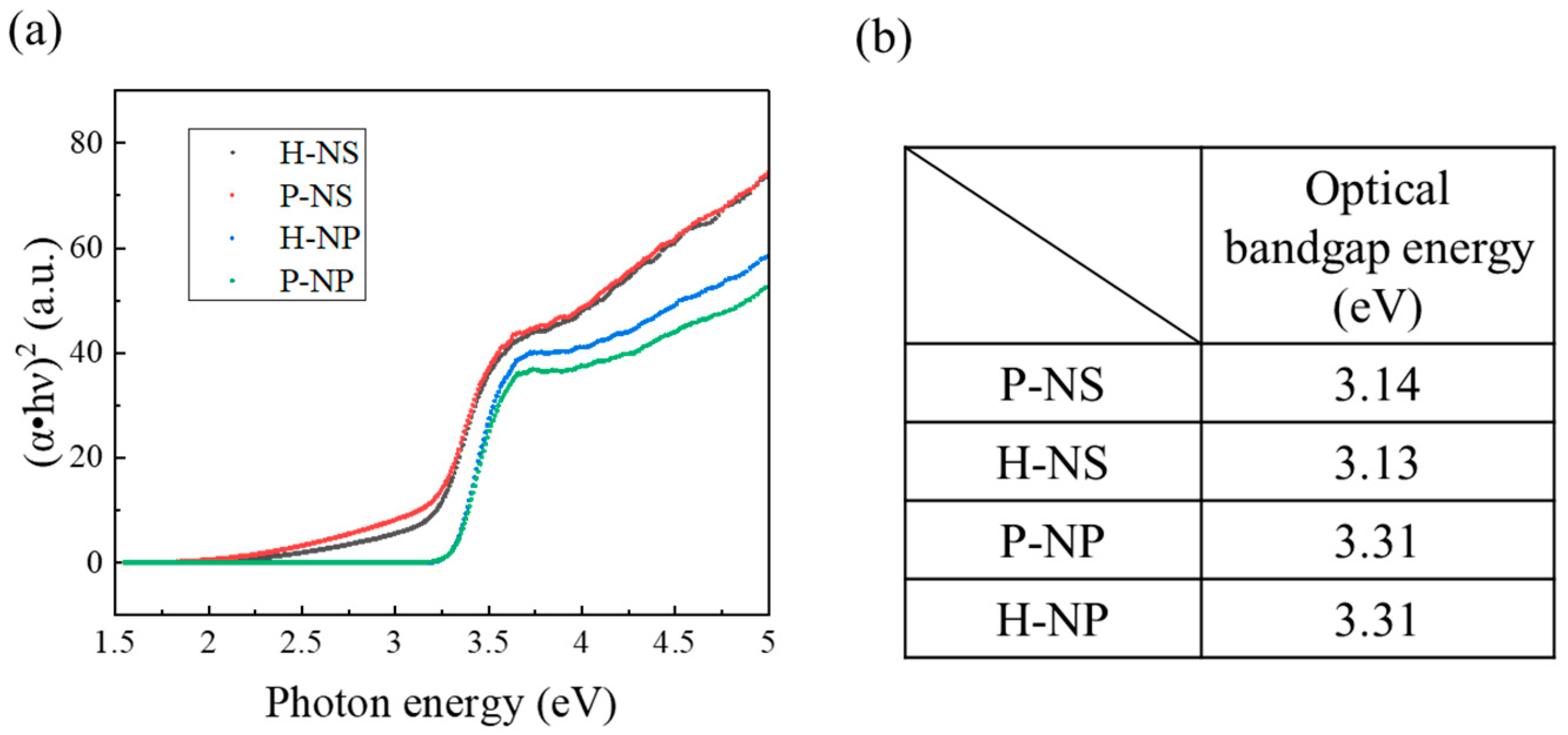 Nanomaterials 14 00171 g005 Nanomaterials 14 00171 g005