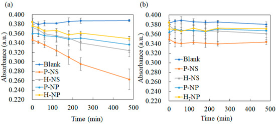 Nanomaterials 14 00171 g007a Nanomaterials 14 00171 g007a
