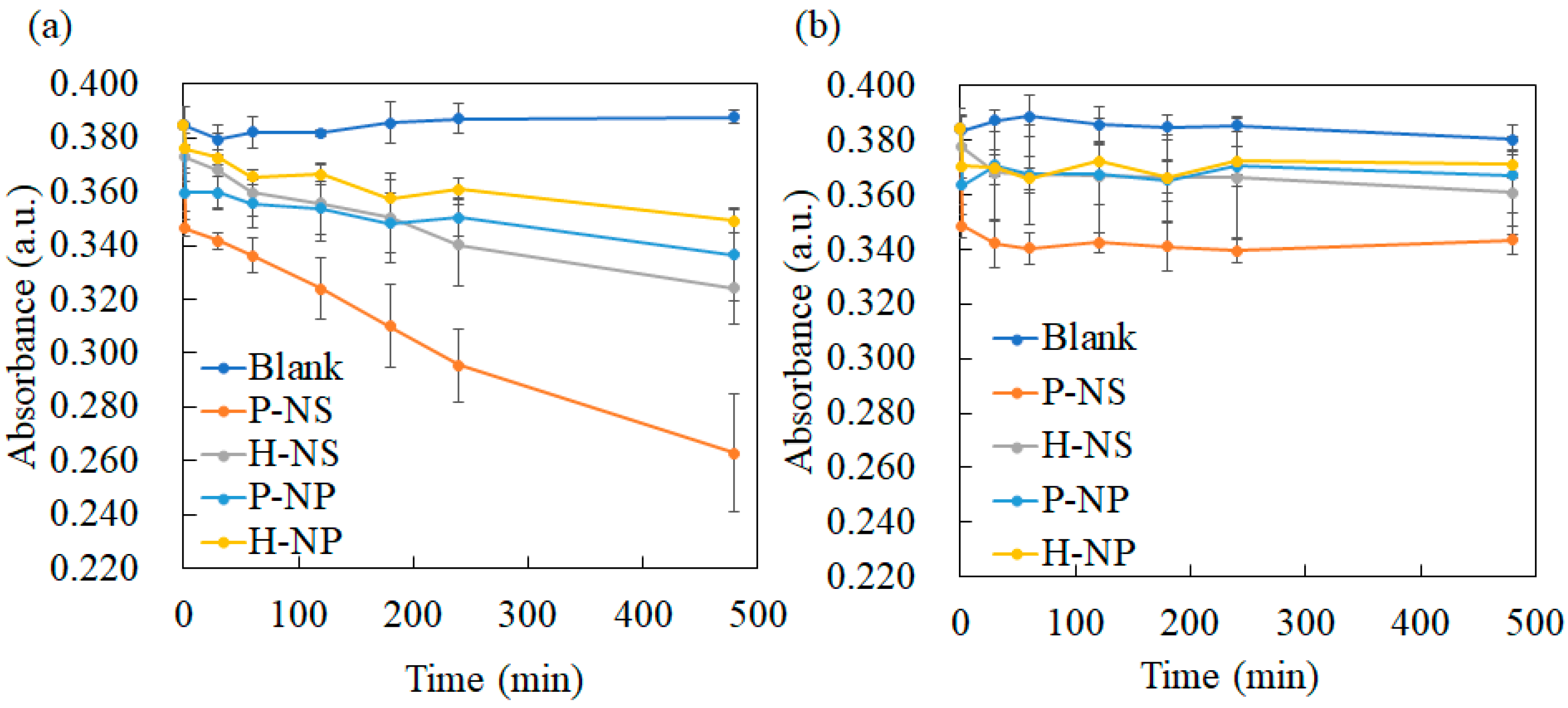 Nanomaterials 14 00171 g007a Nanomaterials 14 00171 g007a