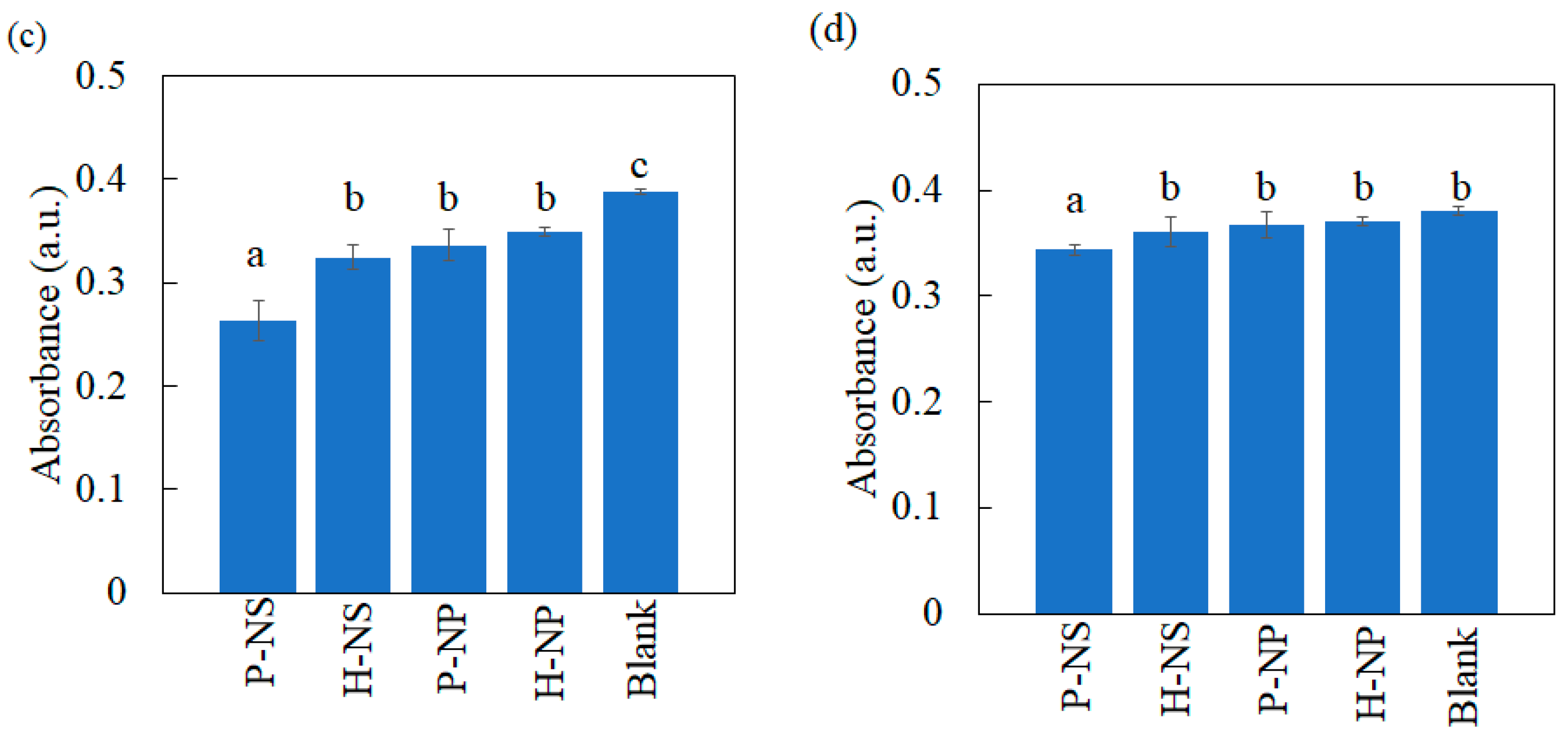 Nanomaterials 14 00171 g007b Nanomaterials 14 00171 g007b